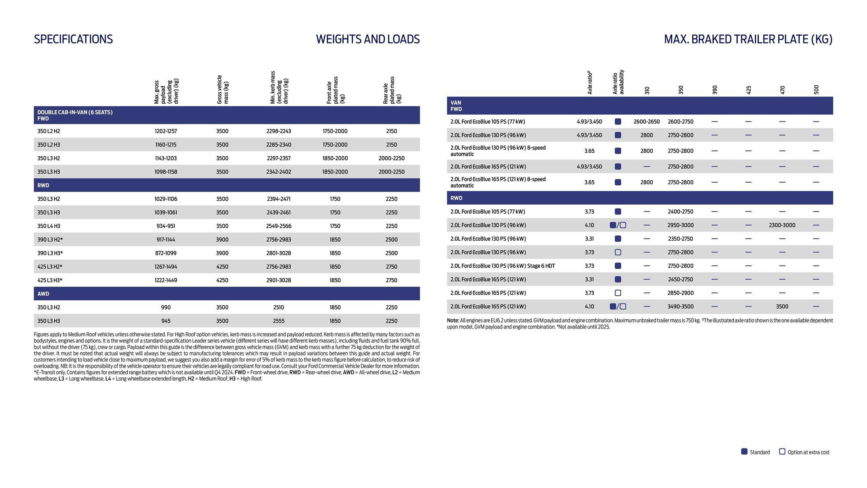 Ford leaflet (2025-10-01 - 2025-10-31) | 15