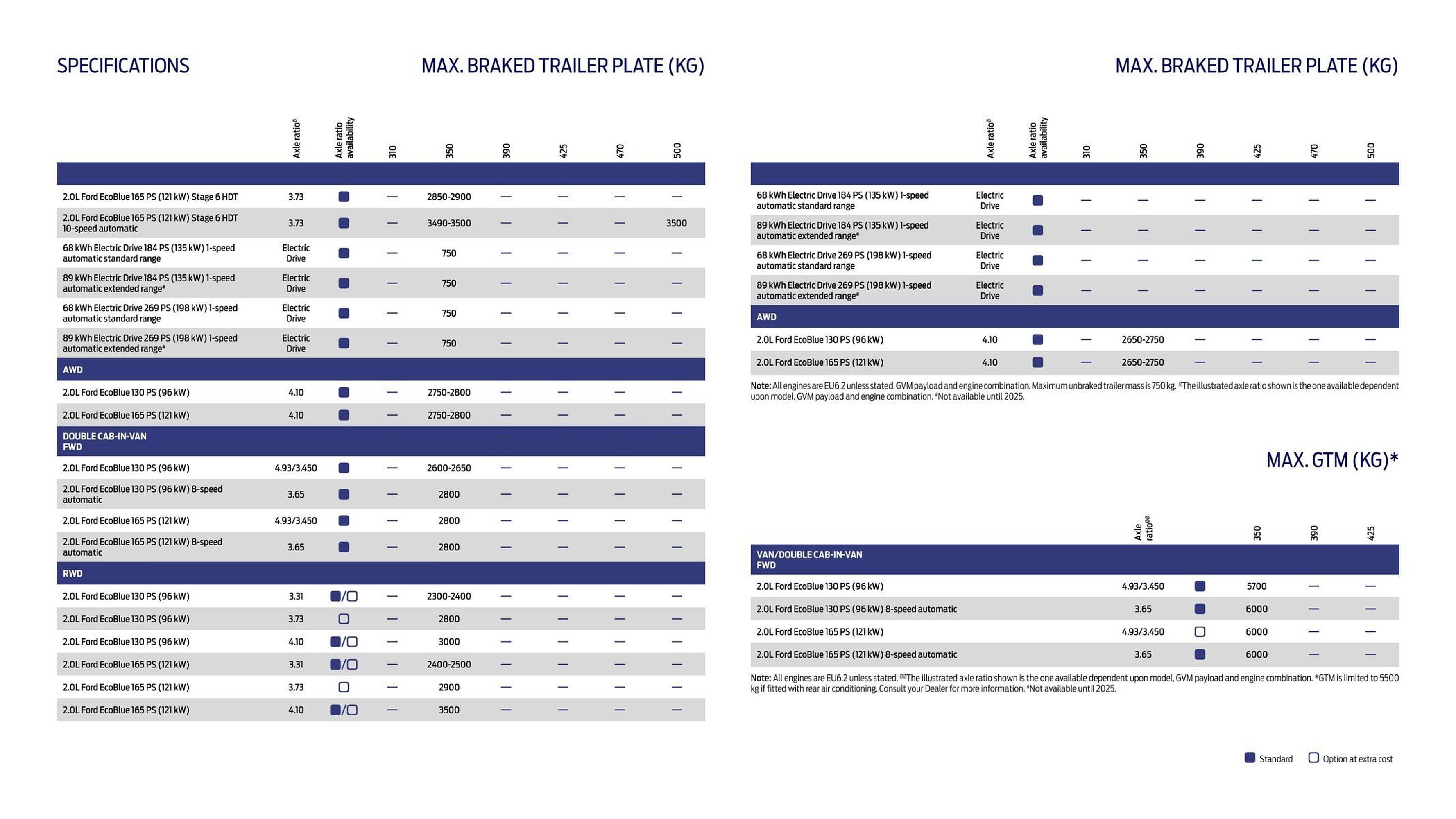 Ford leaflet (2025-10-01 - 2025-10-31) | 16