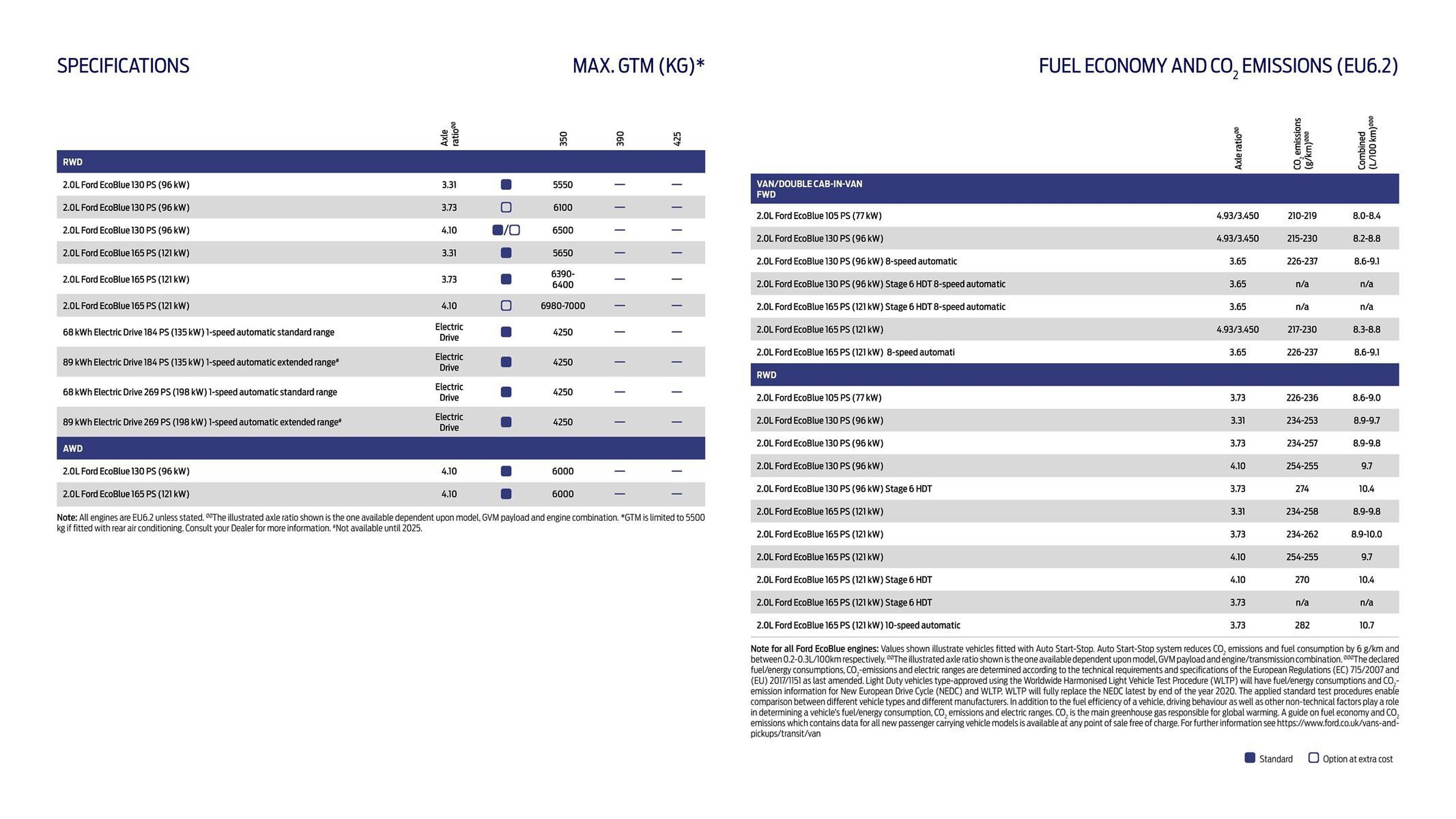 Ford leaflet (2025-10-01 - 2025-10-31) | 17