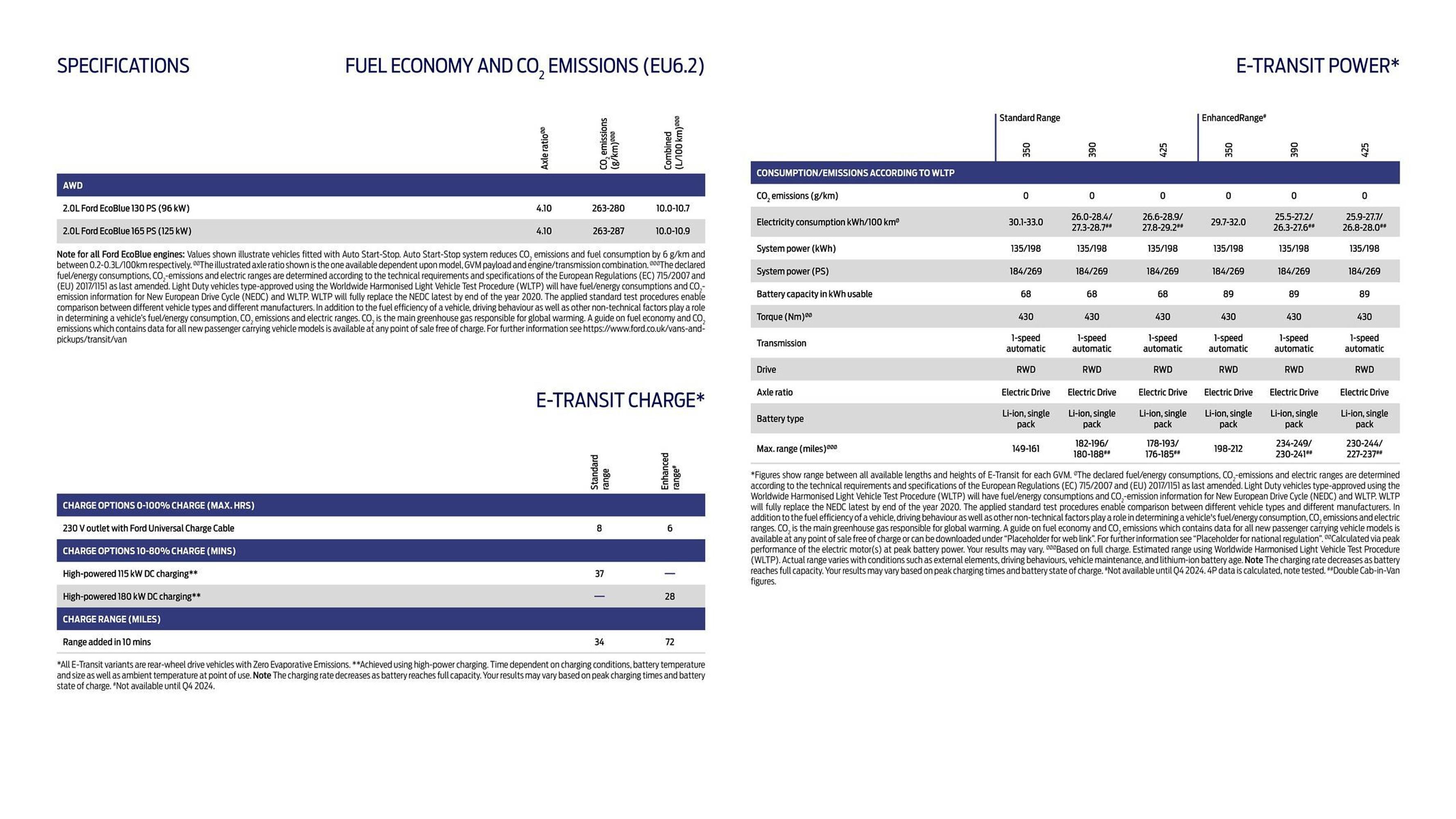 Ford leaflet (2025-10-01 - 2025-10-31) | 18