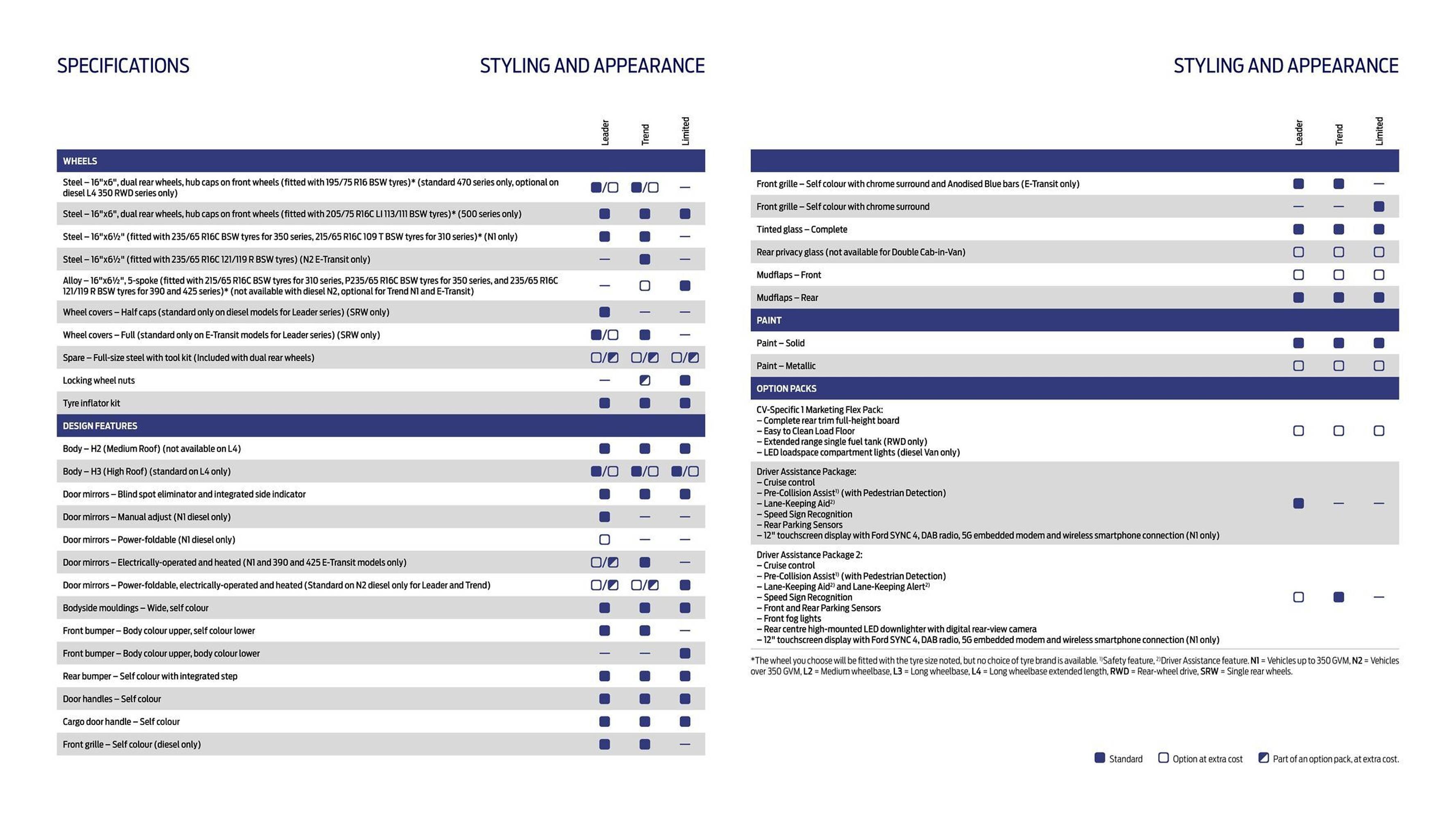 Ford leaflet (2025-10-01 - 2025-10-31) | 21