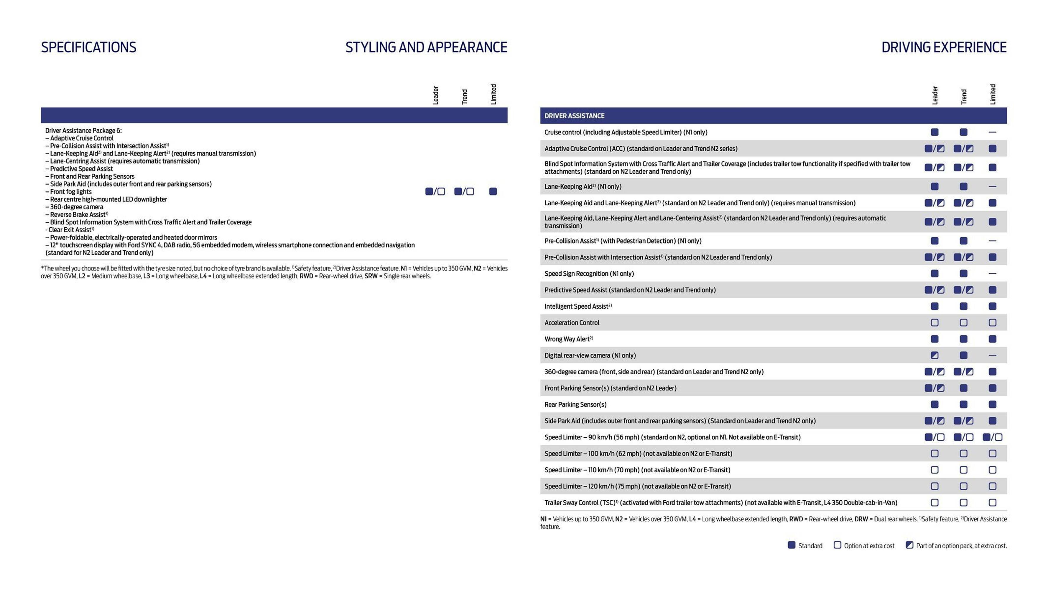 Ford leaflet (2025-10-01 - 2025-10-31) | 22