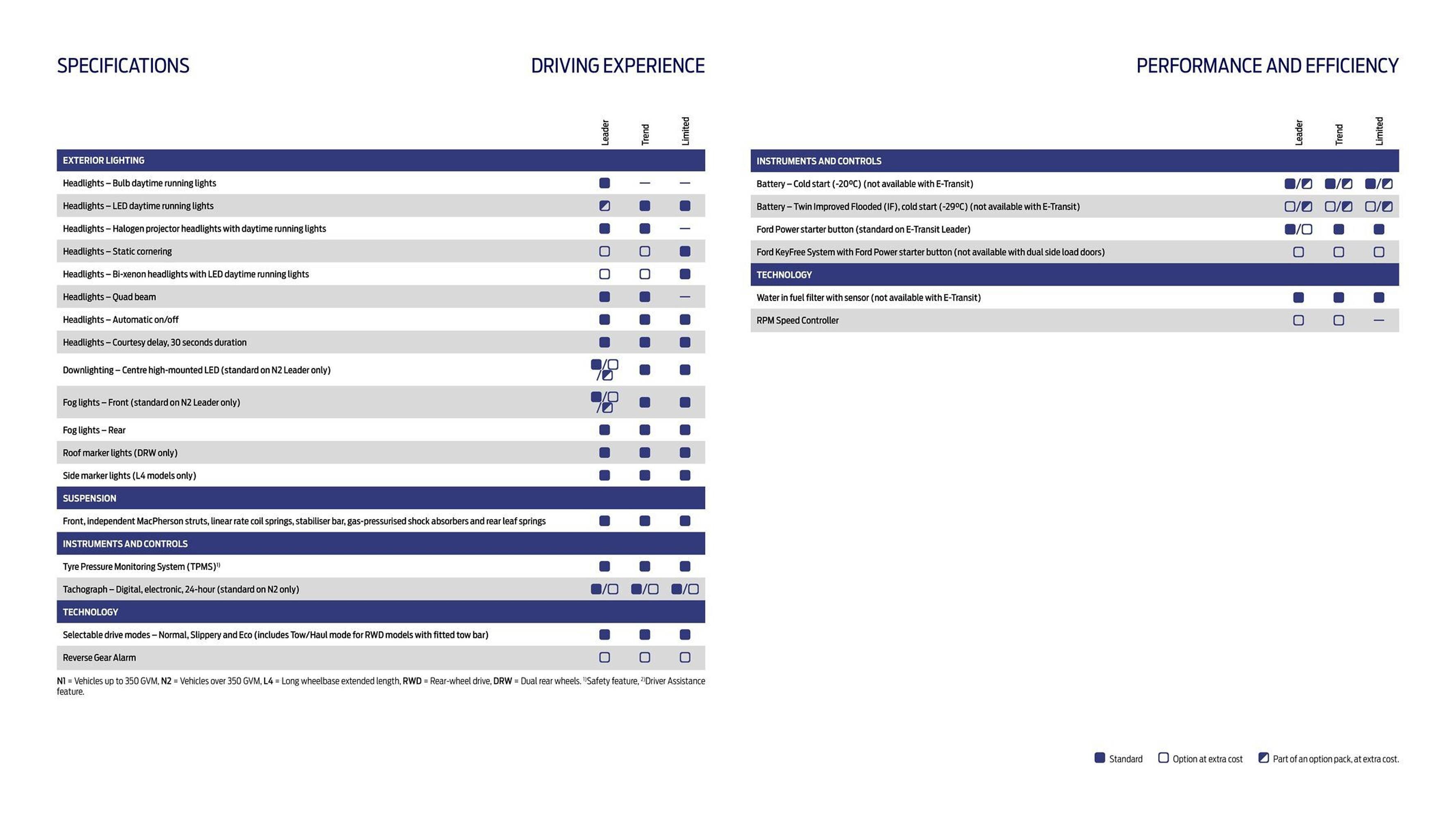 Ford leaflet (2025-10-01 - 2025-10-31) | 23