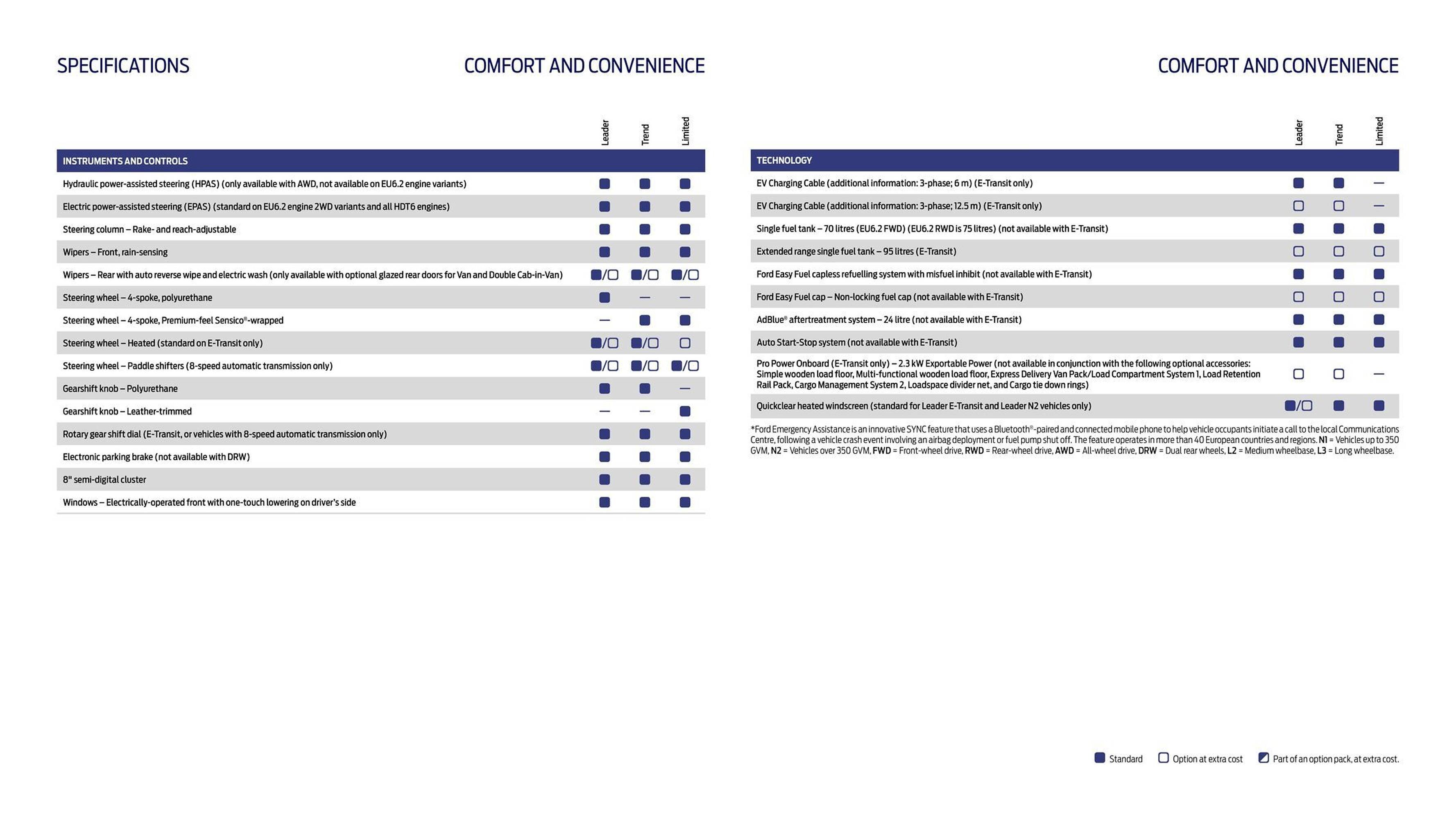 Ford leaflet (2025-10-01 - 2025-10-31) | 25