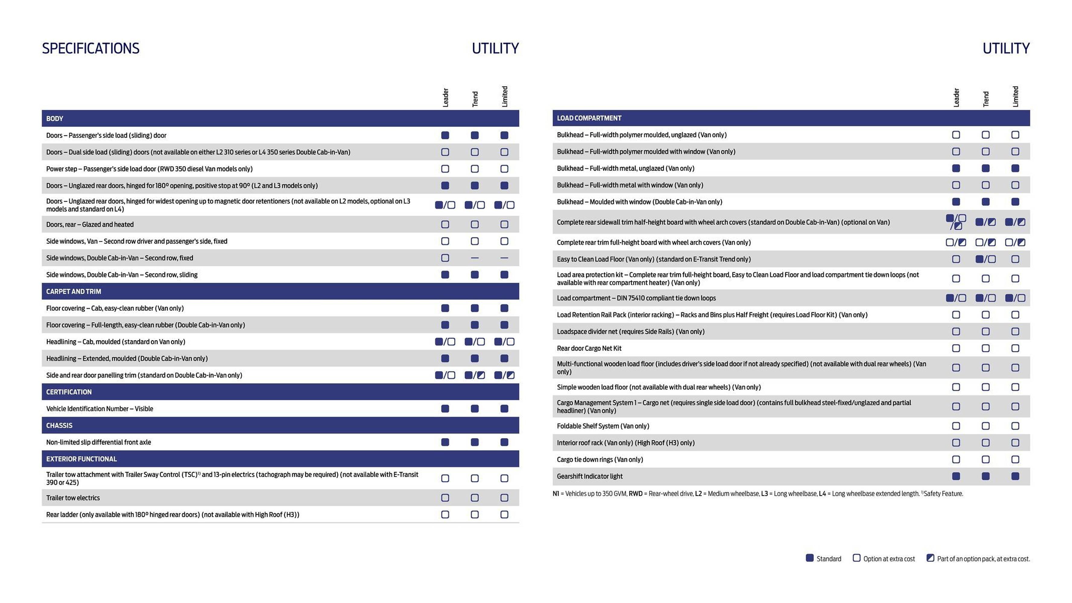 Ford leaflet (2025-10-01 - 2025-10-31) | 26