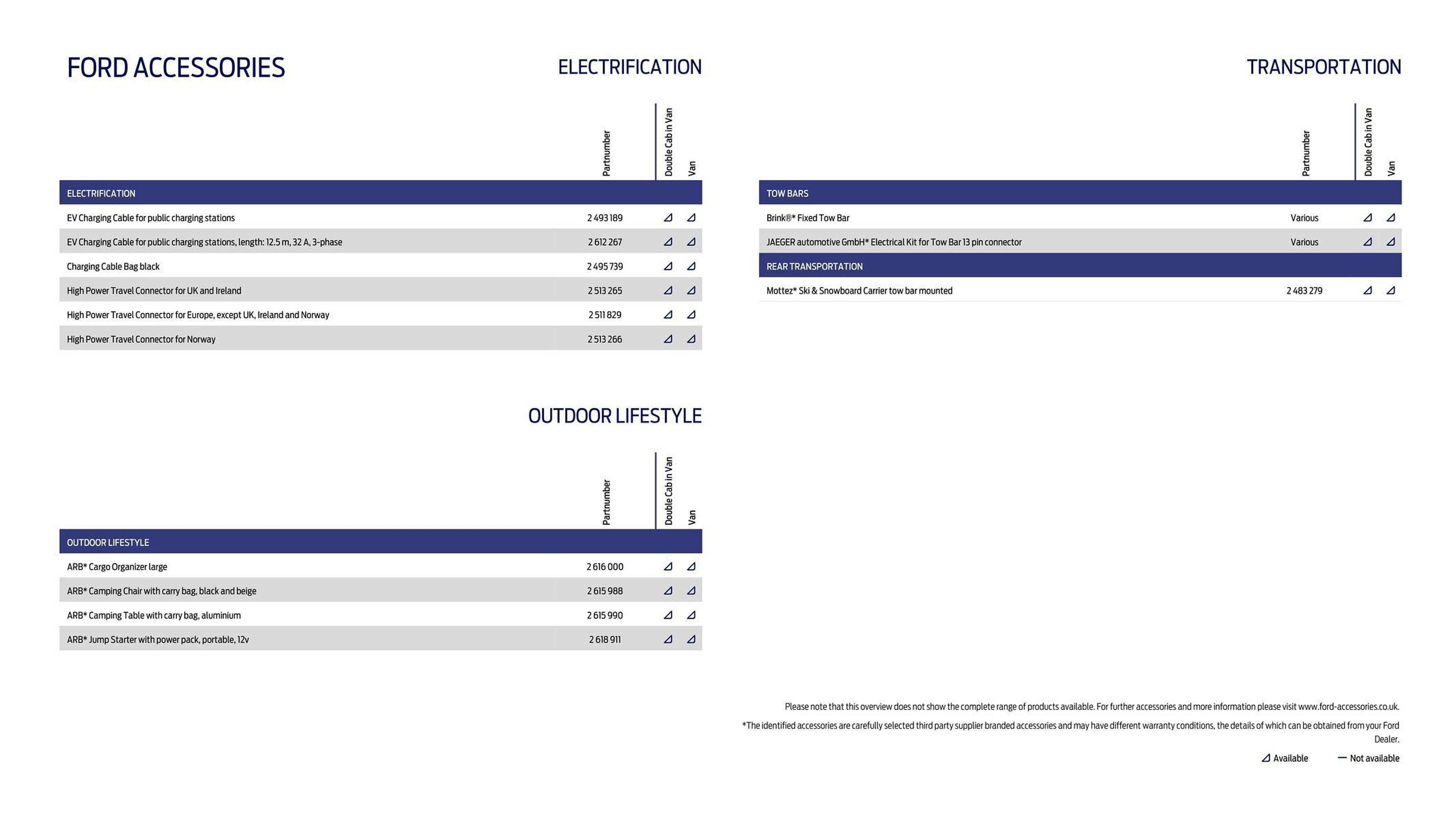 Ford leaflet (2025-10-01 - 2025-10-31) | 27