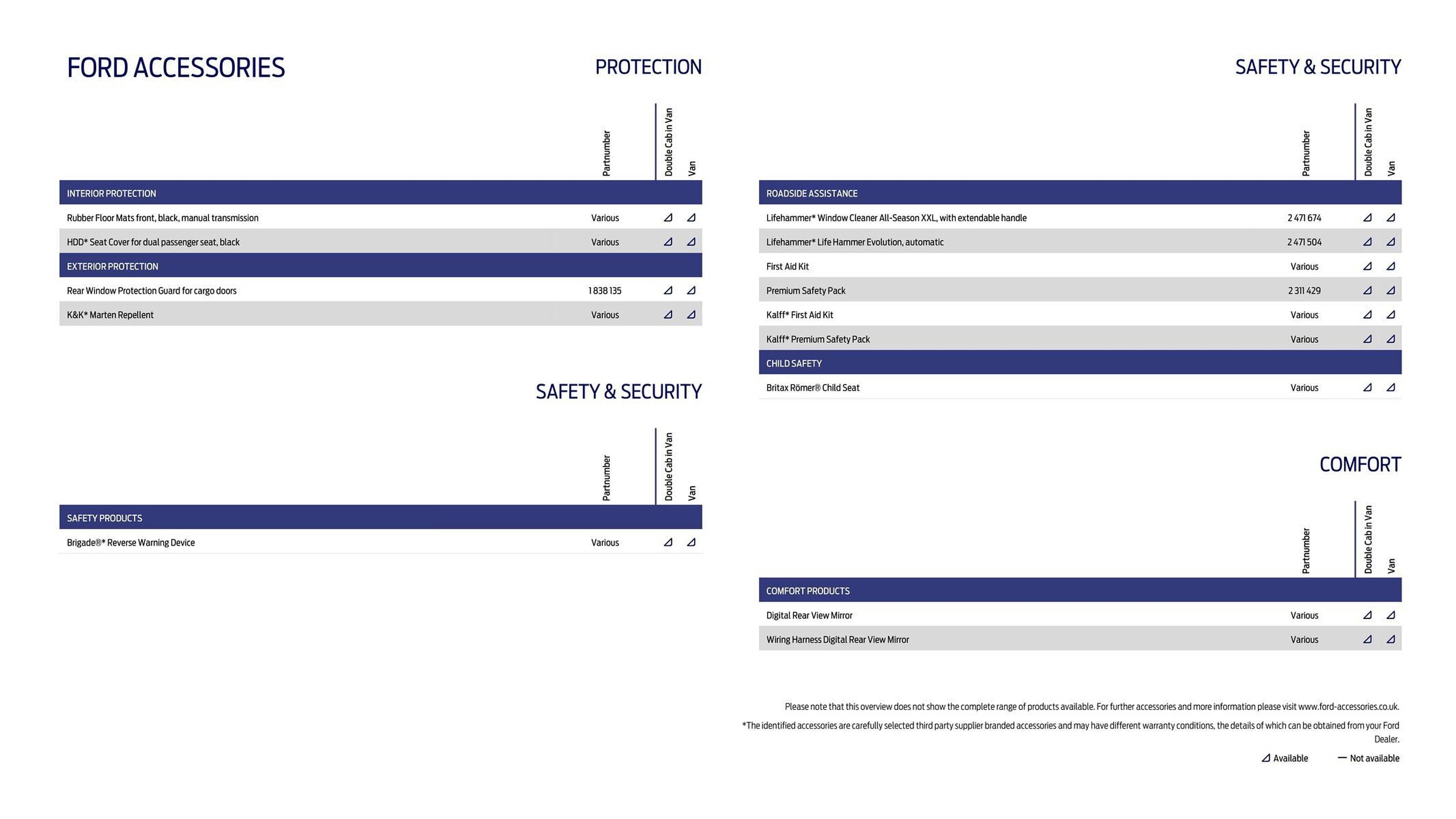Ford leaflet (2025-10-01 - 2025-10-31) | 29
