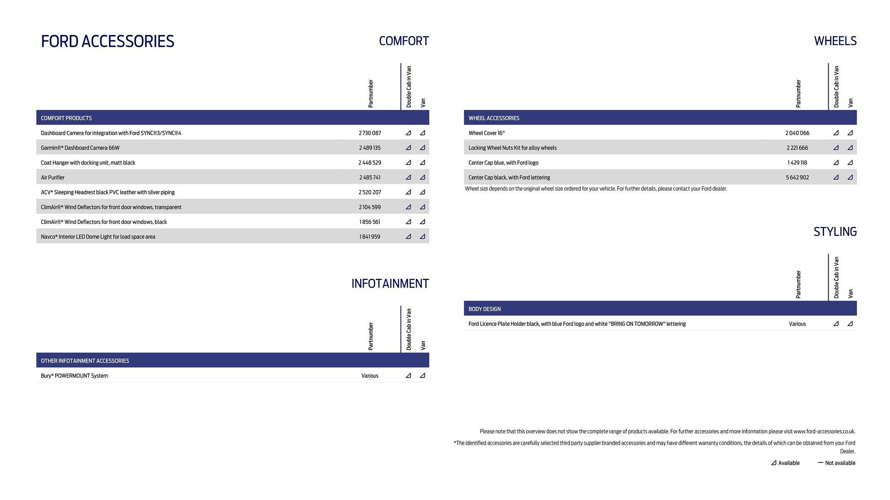 Ford leaflet (2025-10-01 - 2025-10-31) | 30