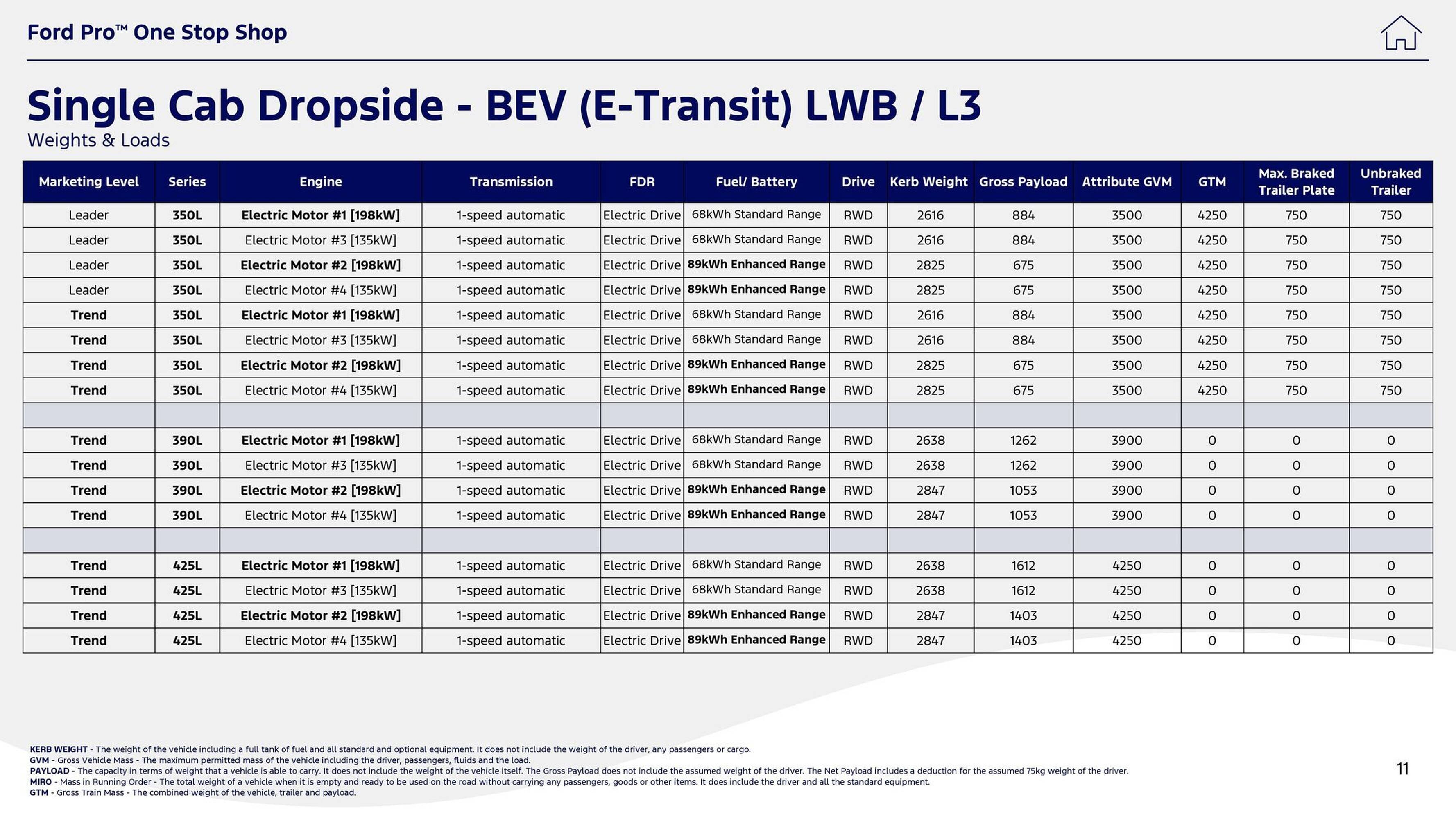 Ford leaflet (2025-10-01 - 2025-10-14) | 11