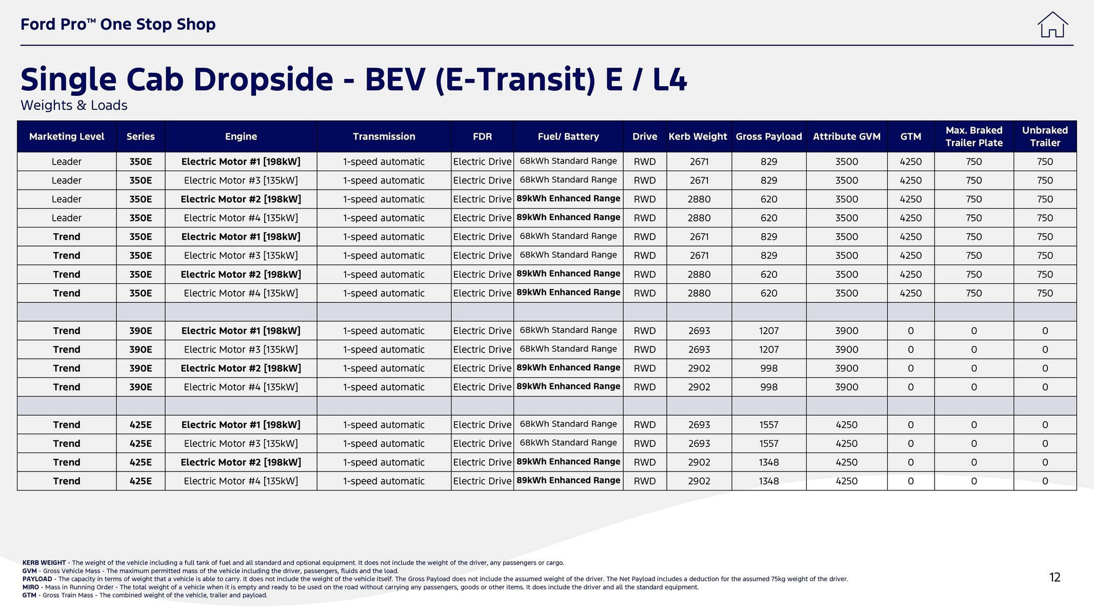 Ford leaflet (2025-10-01 - 2025-10-14) | 12