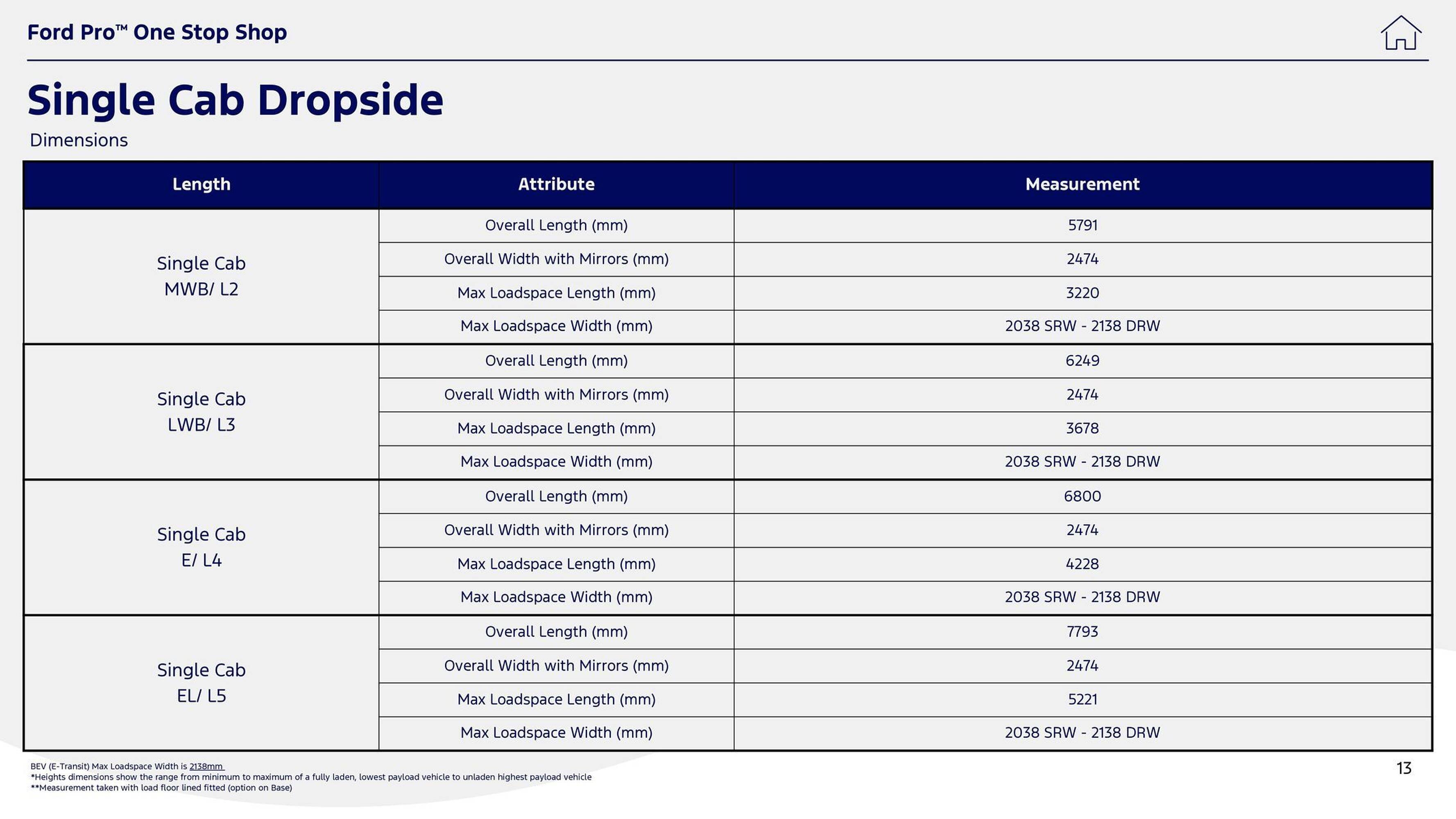 Ford leaflet (2025-10-01 - 2025-10-14) | 13