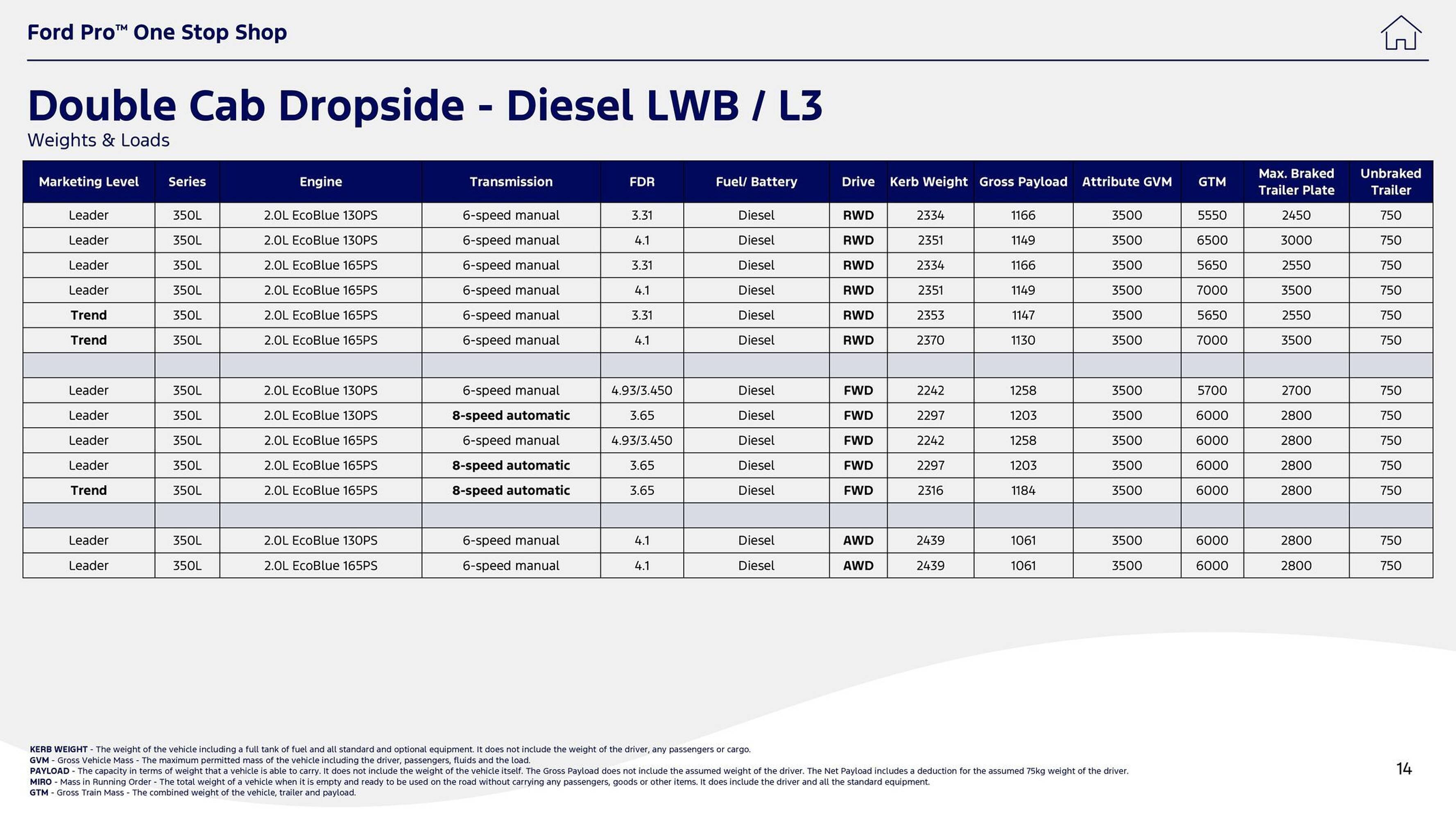 Ford leaflet (2025-10-01 - 2025-10-14) | 14
