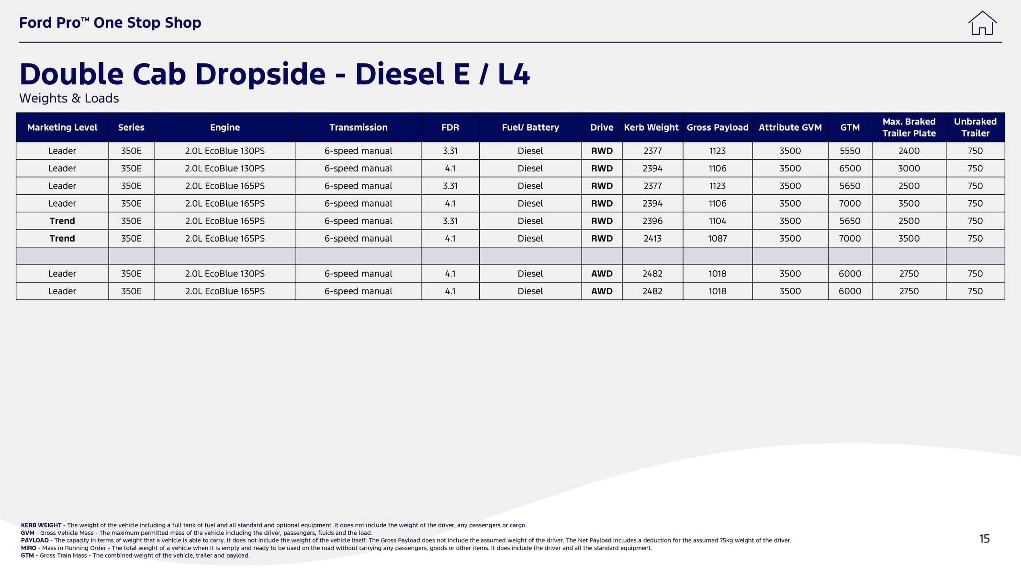 Ford leaflet (2025-10-01 - 2025-10-14) | 15