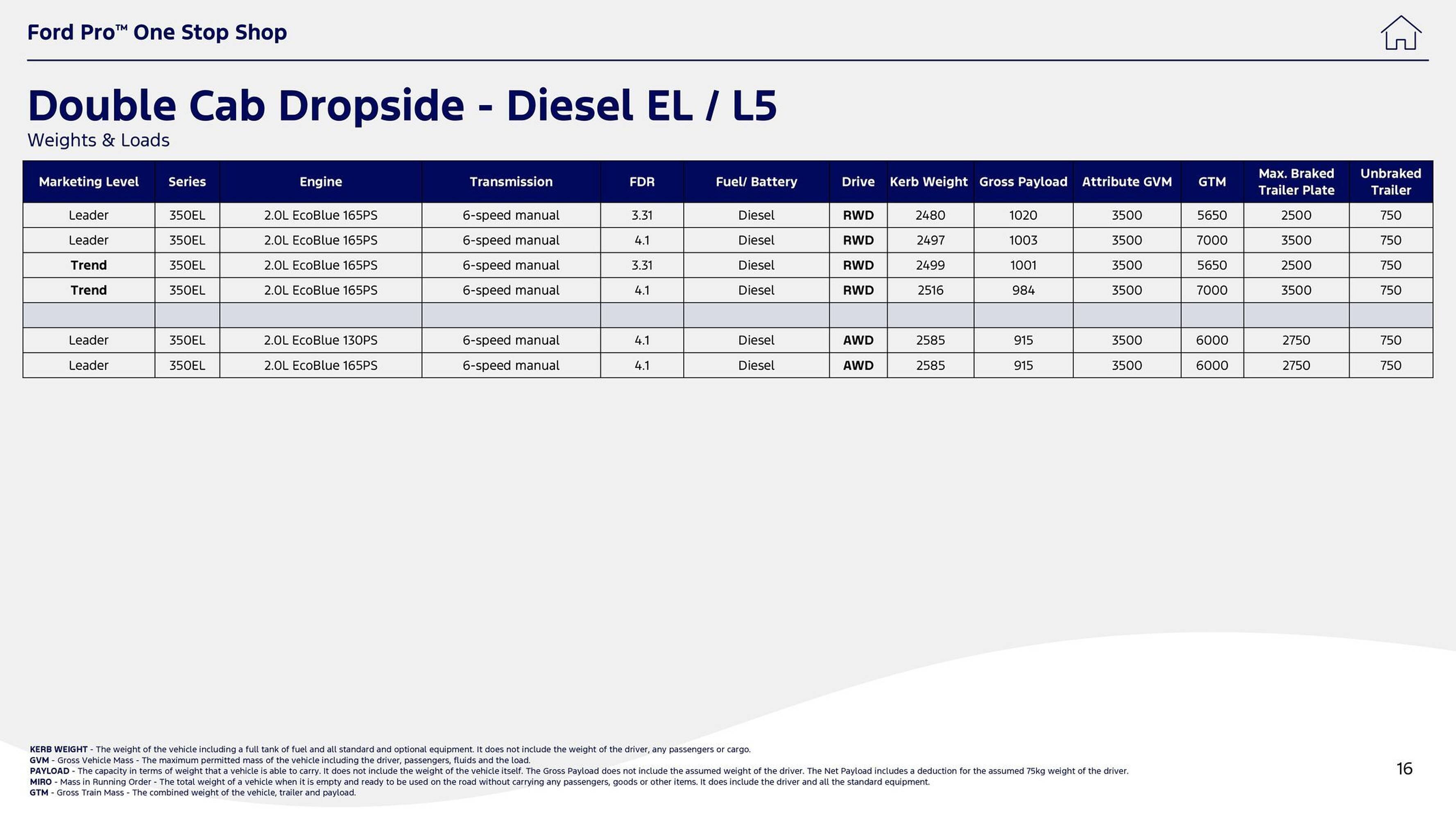 Ford leaflet (2025-10-01 - 2025-10-14) | 16