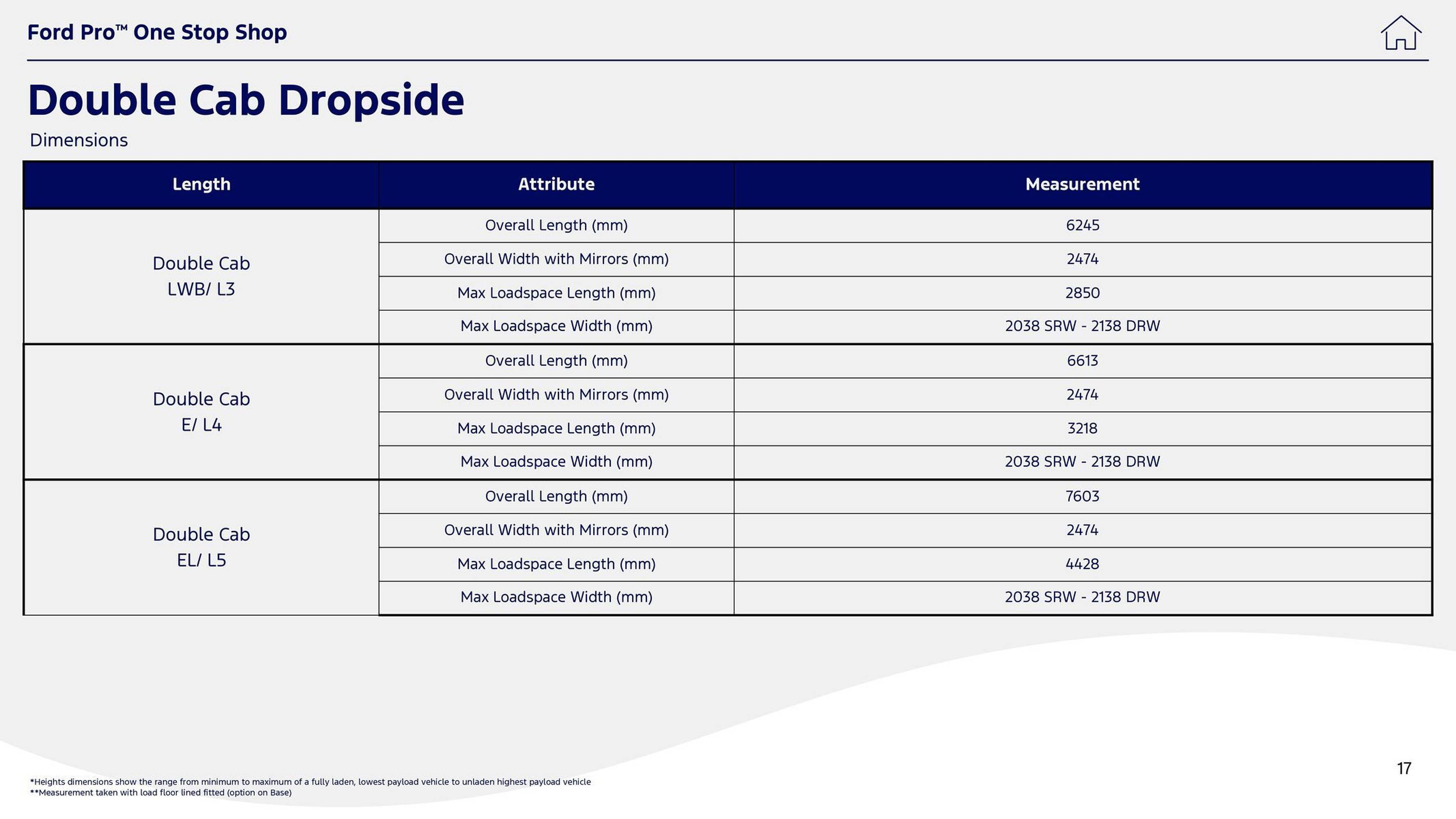 Ford leaflet (2025-10-01 - 2025-10-14) | 17