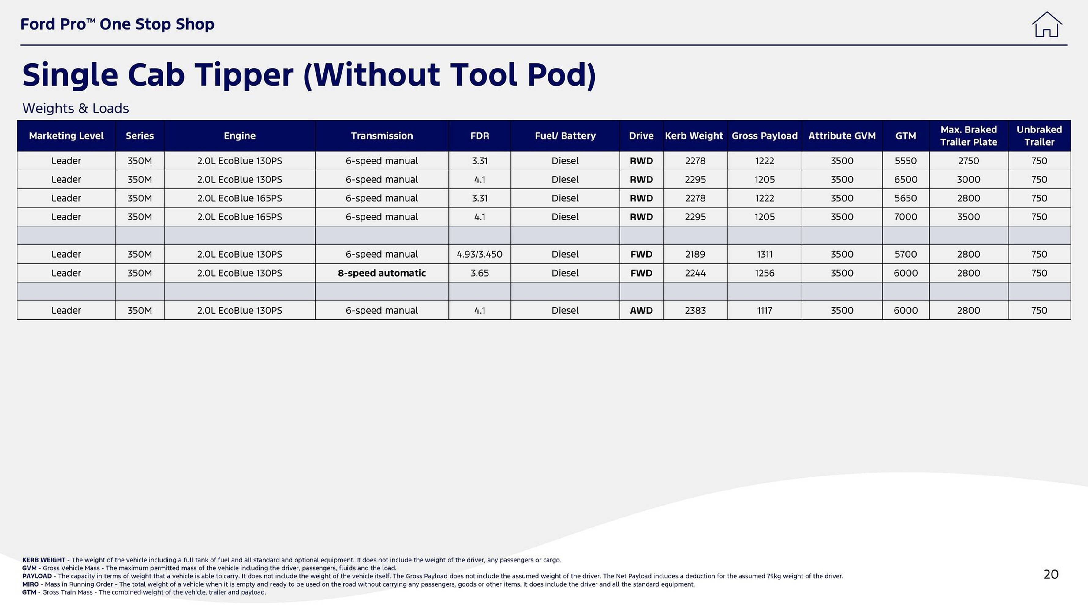 Ford leaflet (2025-10-01 - 2025-10-14) | 20