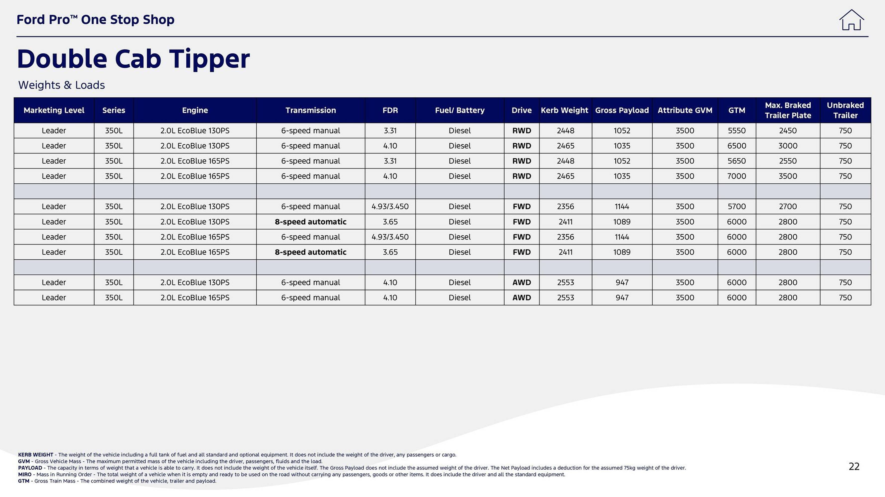 Ford leaflet (2025-10-01 - 2025-10-14) | 22