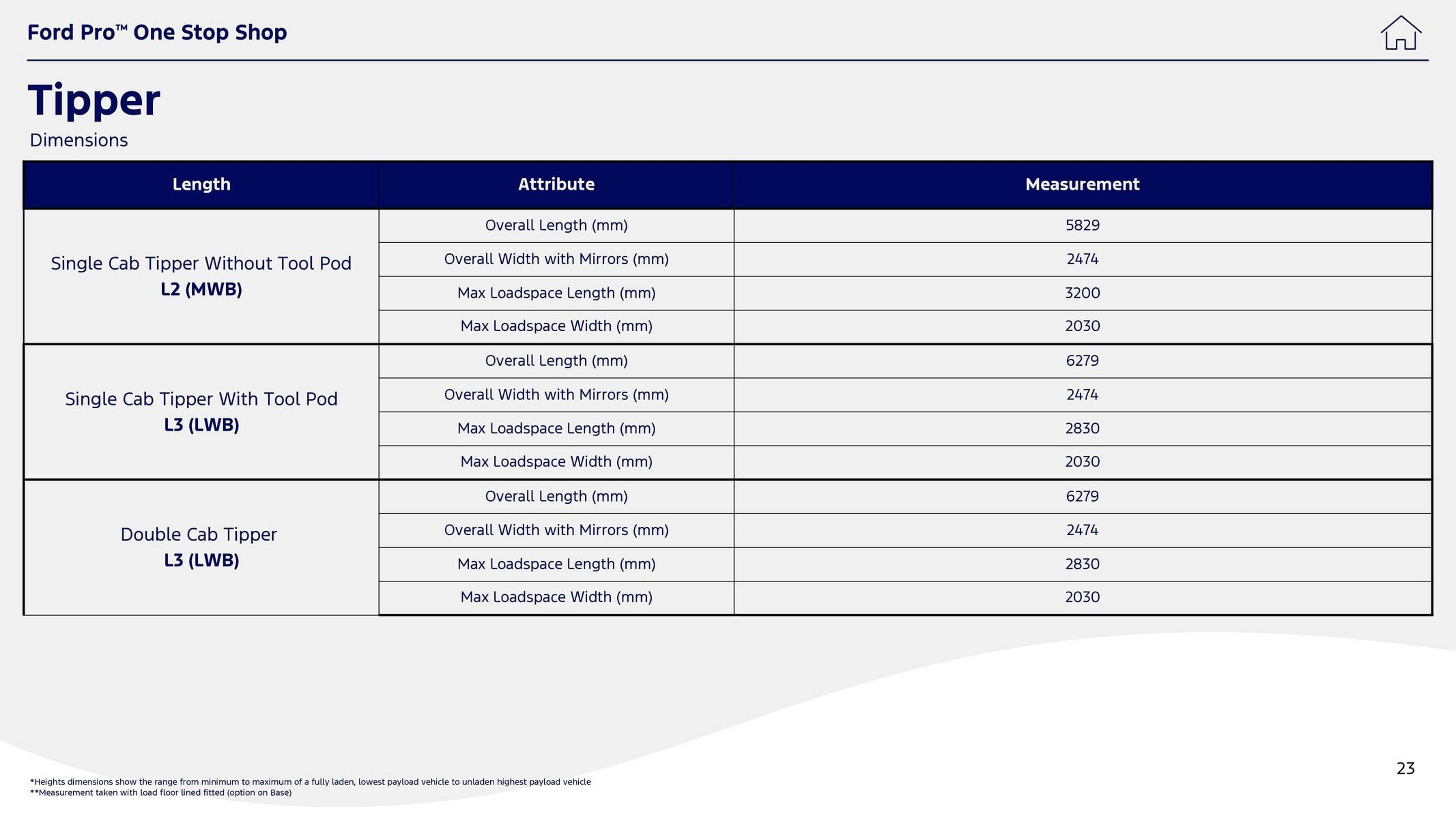Ford leaflet (2025-10-01 - 2025-10-14) | 23