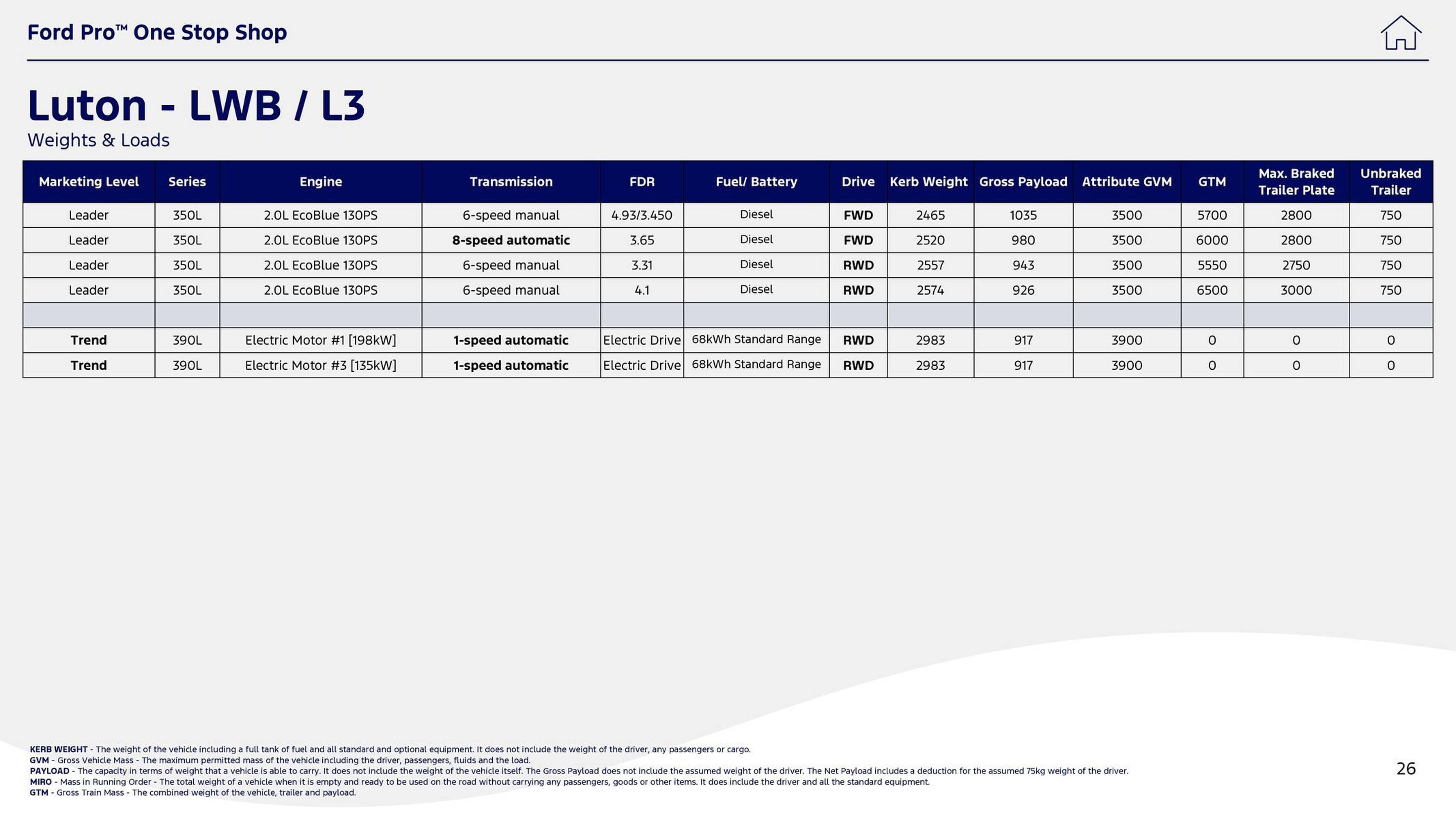Ford leaflet (2025-10-01 - 2025-10-14) | 26