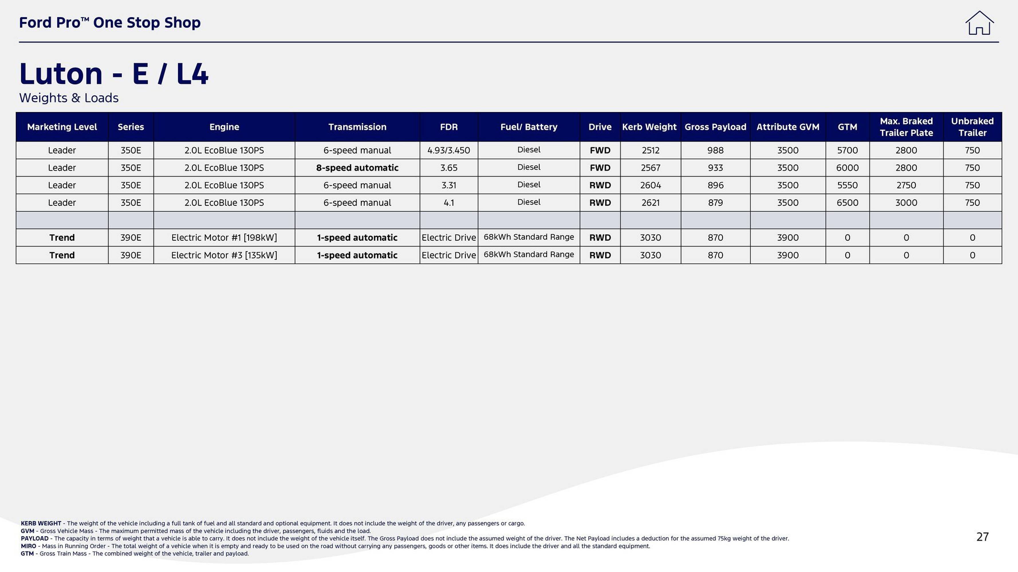 Ford leaflet (2025-10-01 - 2025-10-14) | 27