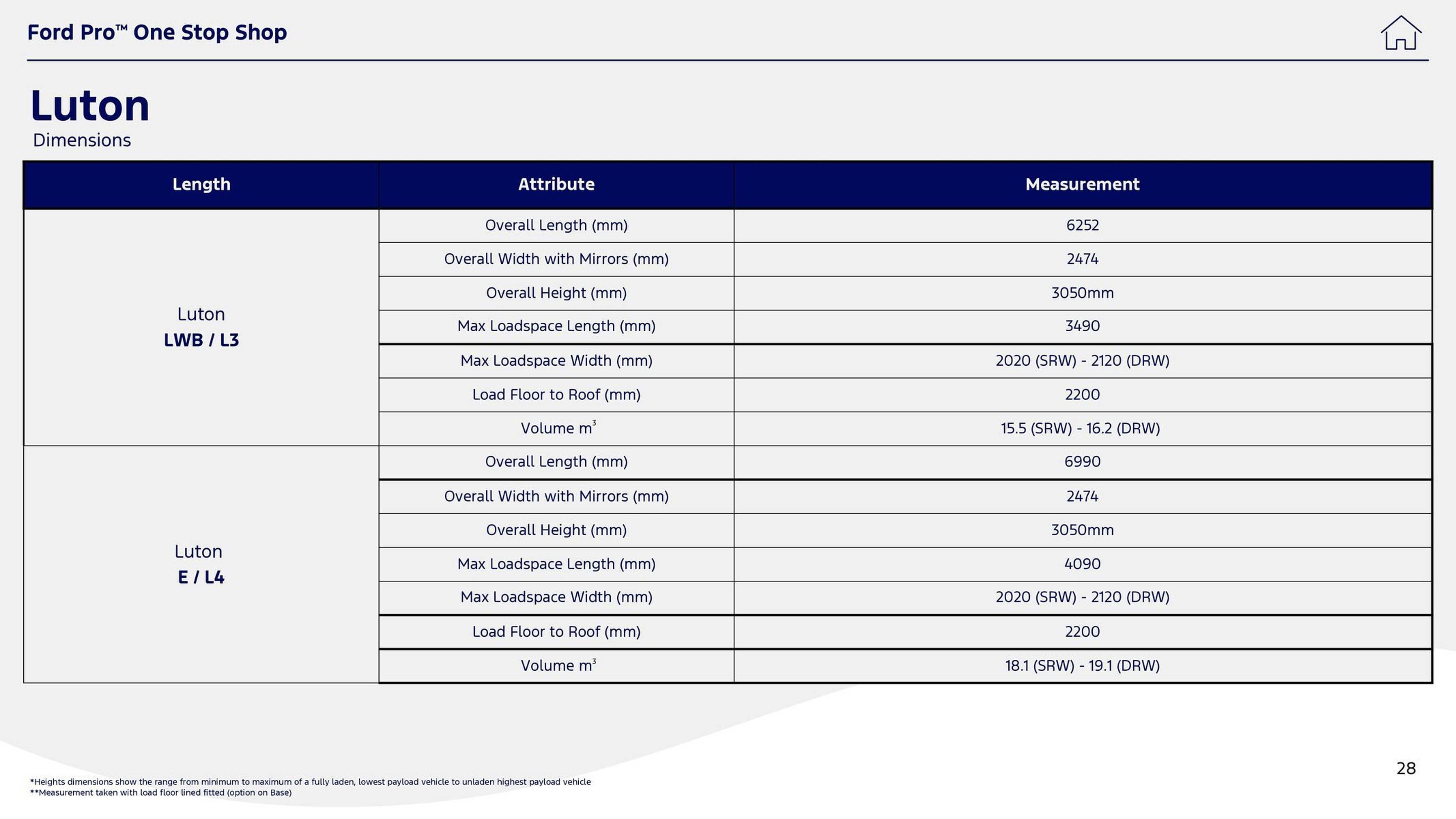 Ford leaflet (2025-10-01 - 2025-10-14) | 28