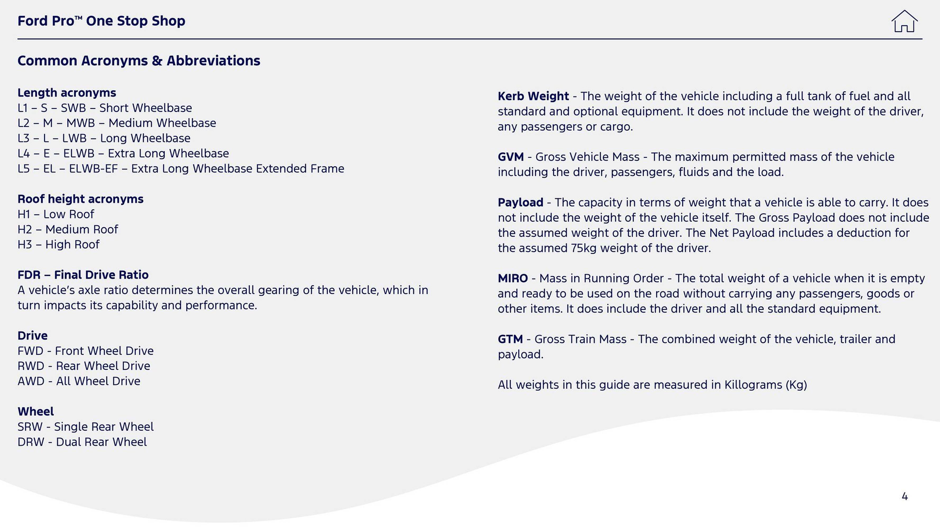 Ford leaflet (2025-10-01 - 2025-10-14) | 4