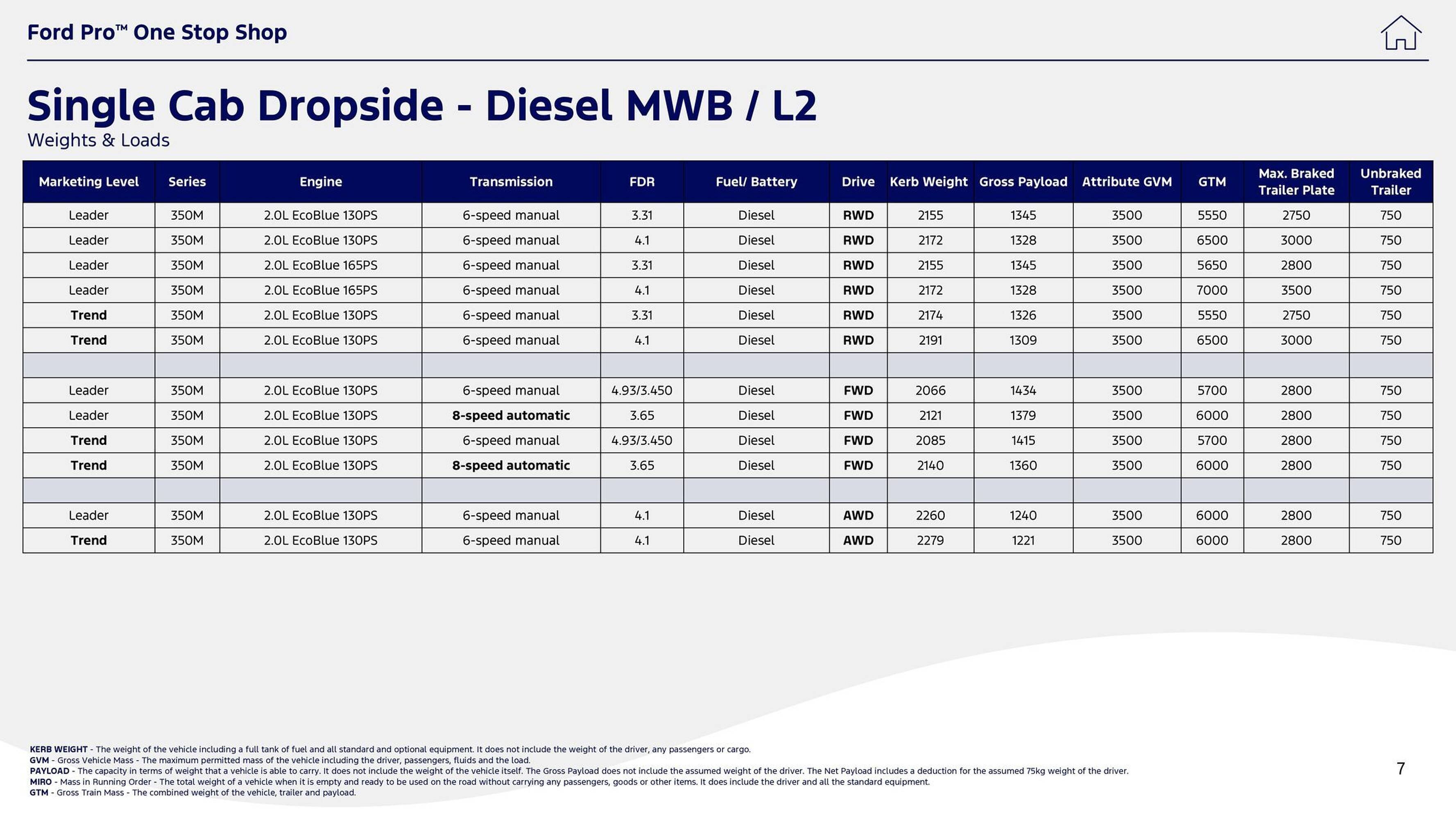 Ford leaflet (2025-10-01 - 2025-10-14) | 7