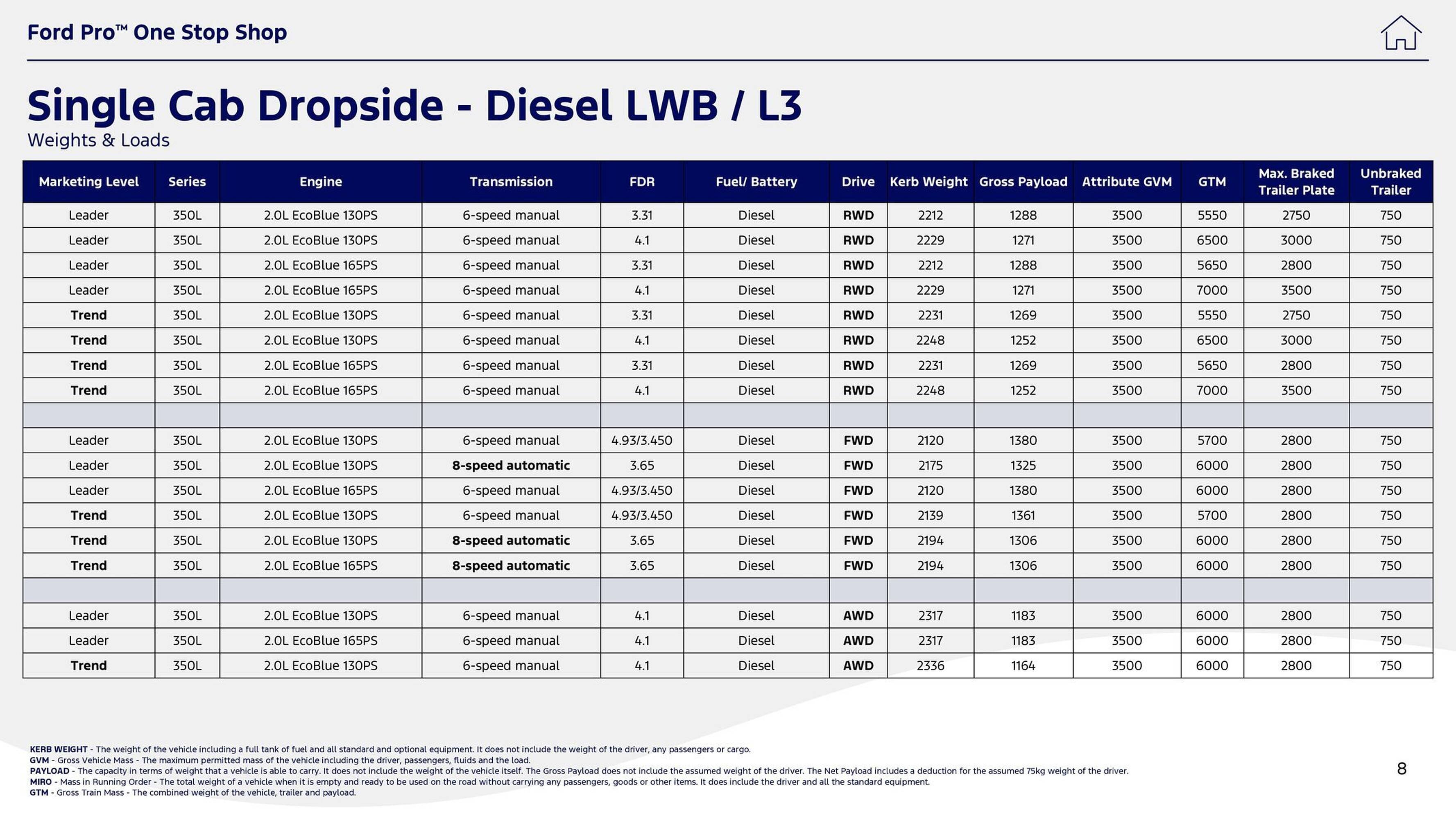Ford leaflet (2025-10-01 - 2025-10-14) | 8