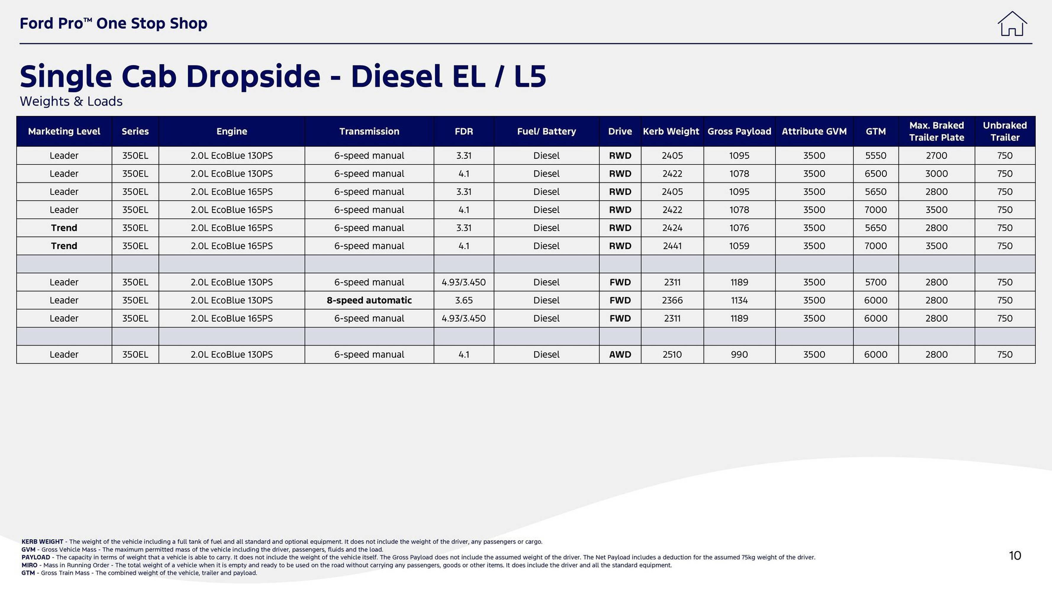 Ford leaflet (2025-10-01 - 2025-10-14) | 10