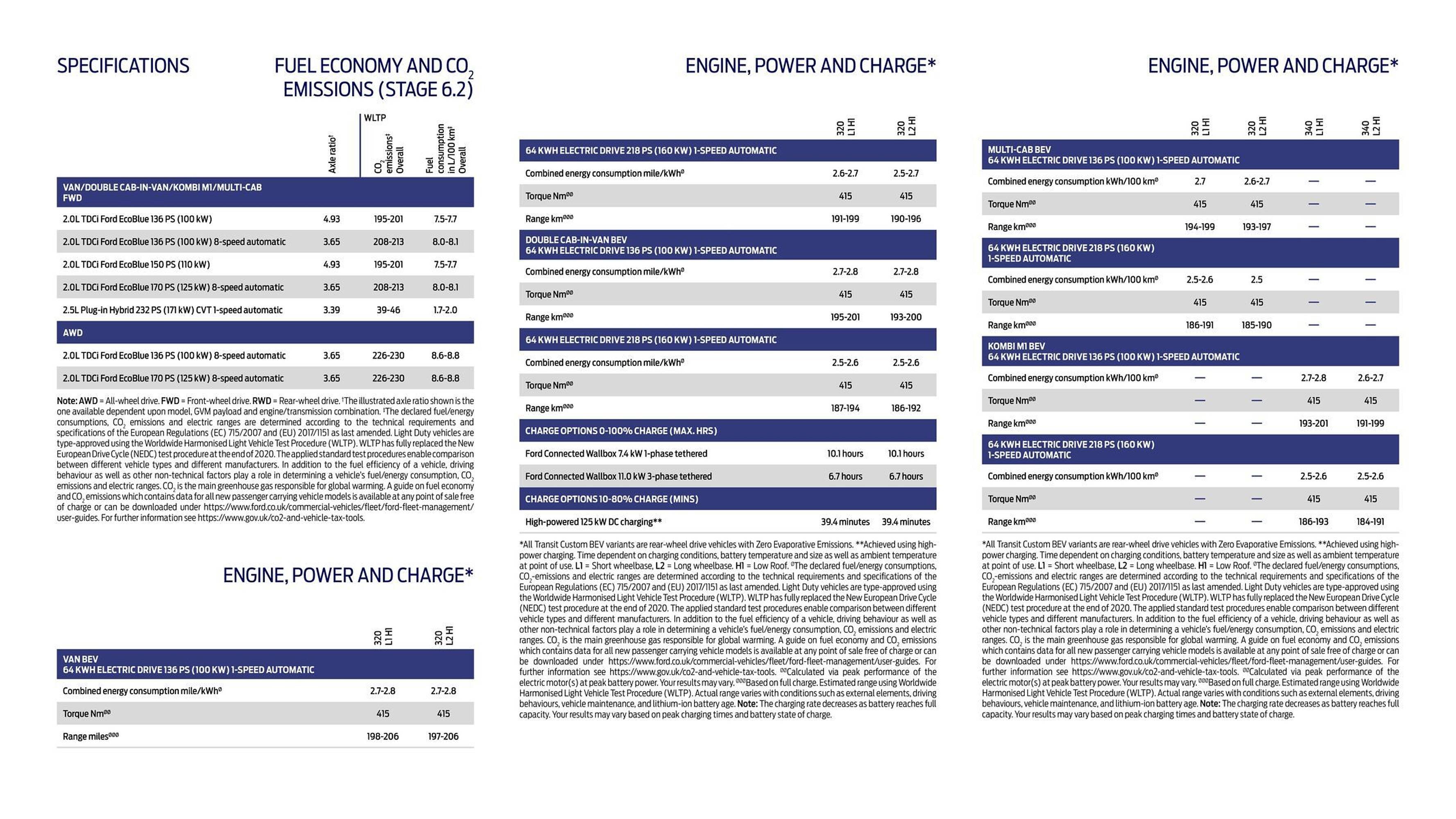 Ford leaflet (2025-10-01 - 2025-10-14) | 14