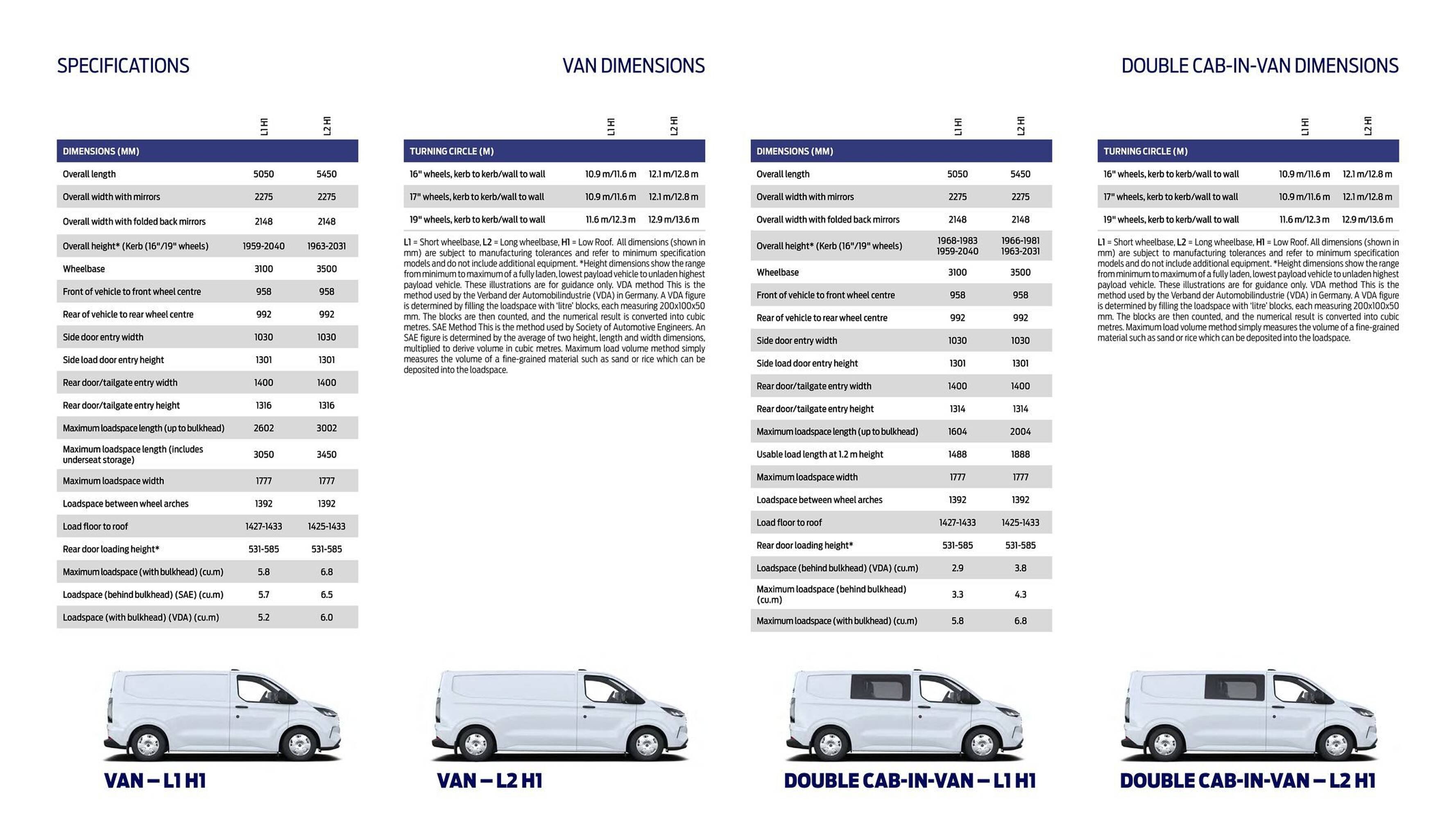 Ford leaflet (2025-10-01 - 2025-10-14) | 15