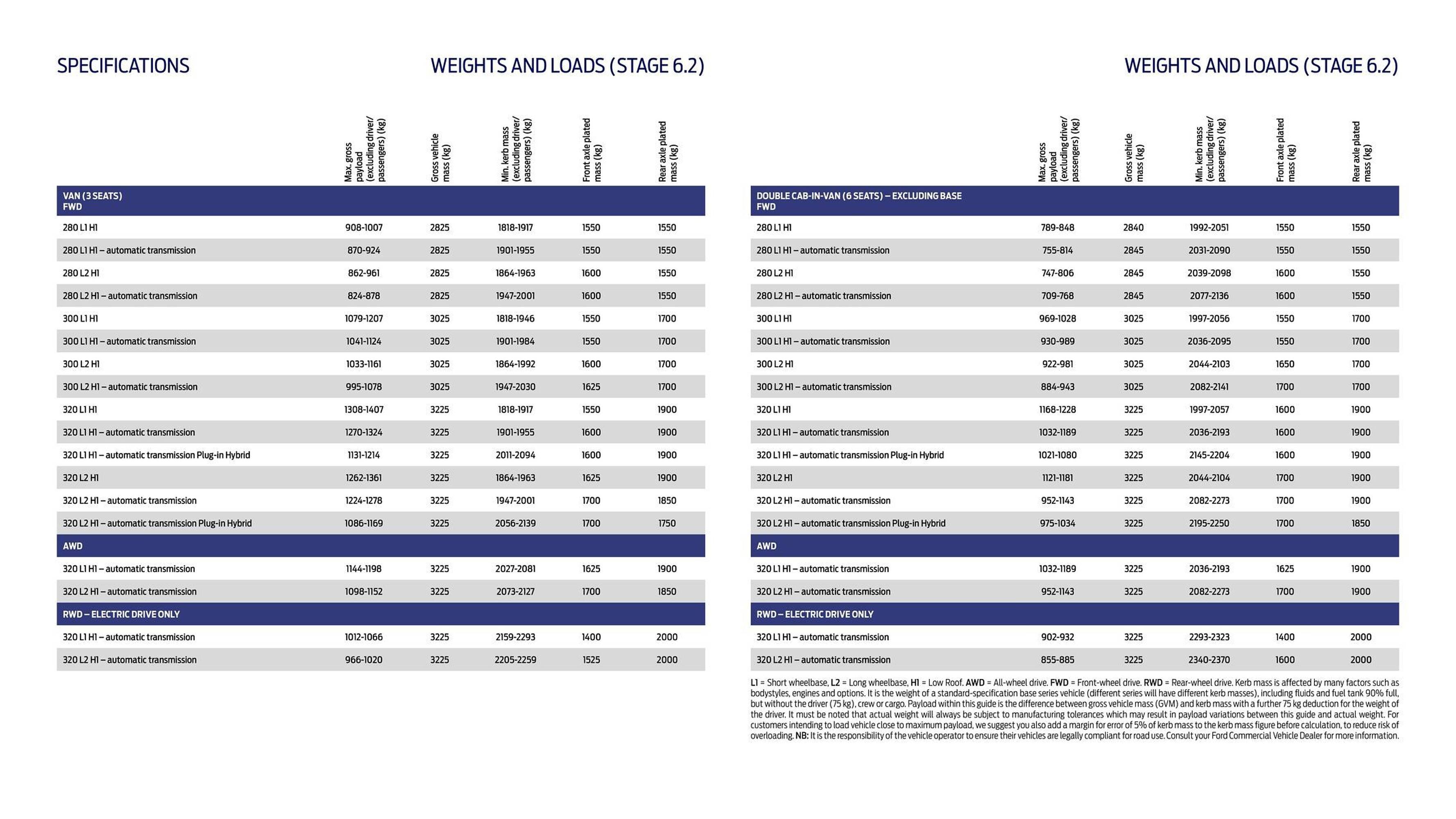 Ford leaflet (2025-10-01 - 2025-10-14) | 18