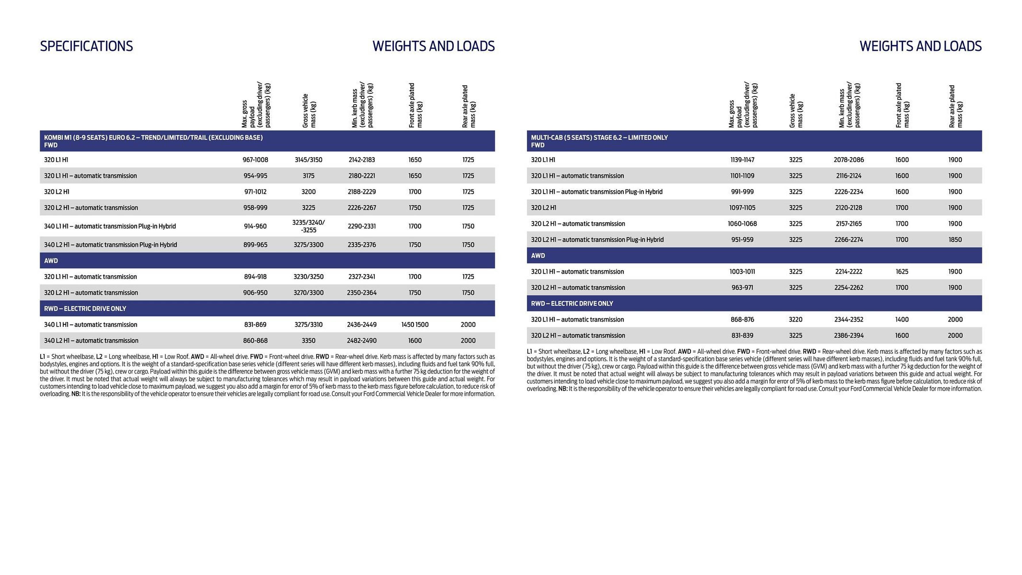 Ford leaflet (2025-10-01 - 2025-10-14) | 19
