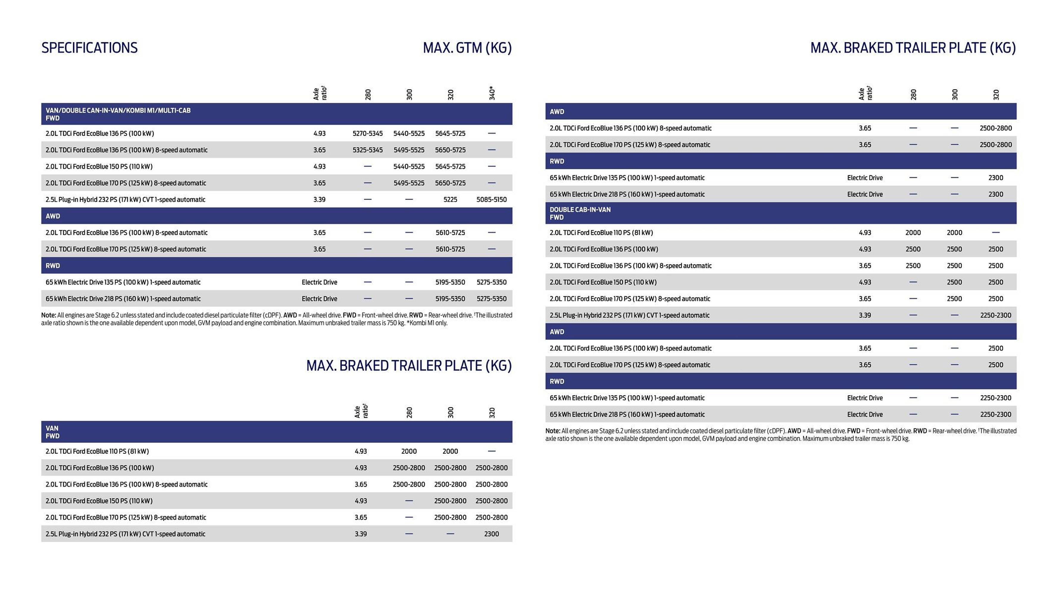 Ford leaflet (2025-10-01 - 2025-10-14) | 20