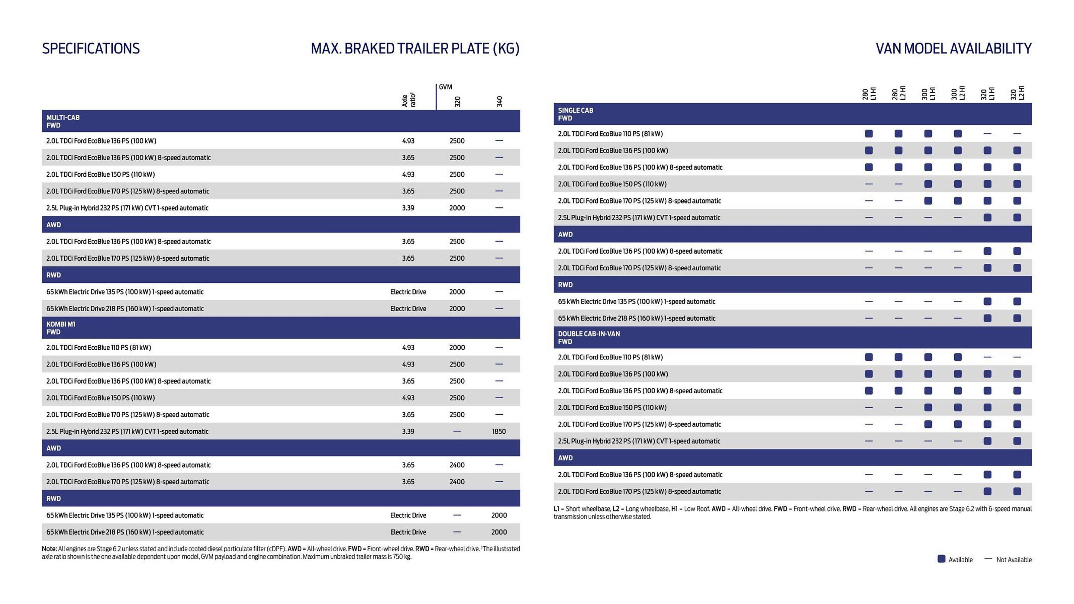 Ford leaflet (2025-10-01 - 2025-10-14) | 21