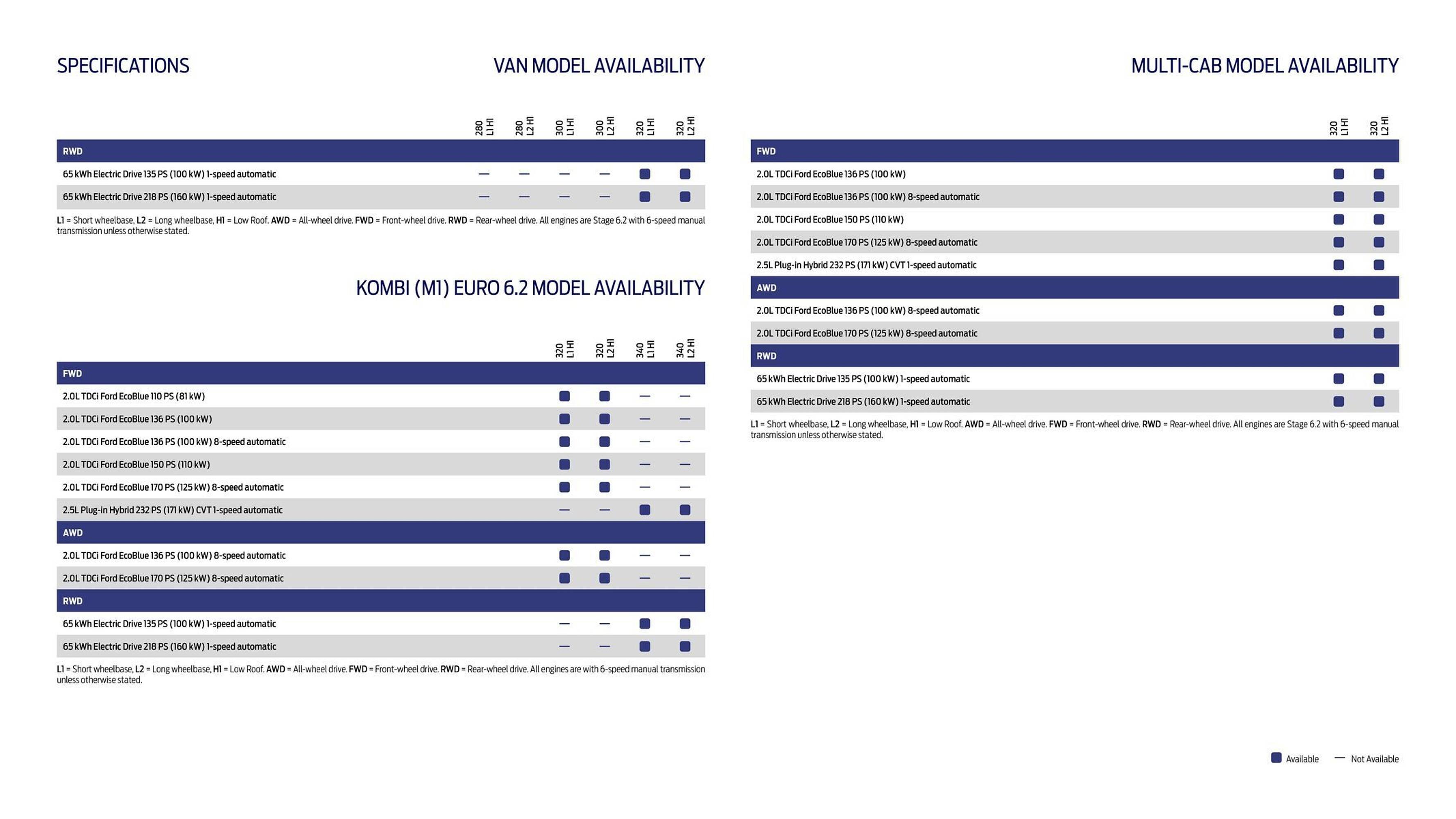 Ford leaflet (2025-10-01 - 2025-10-14) | 22