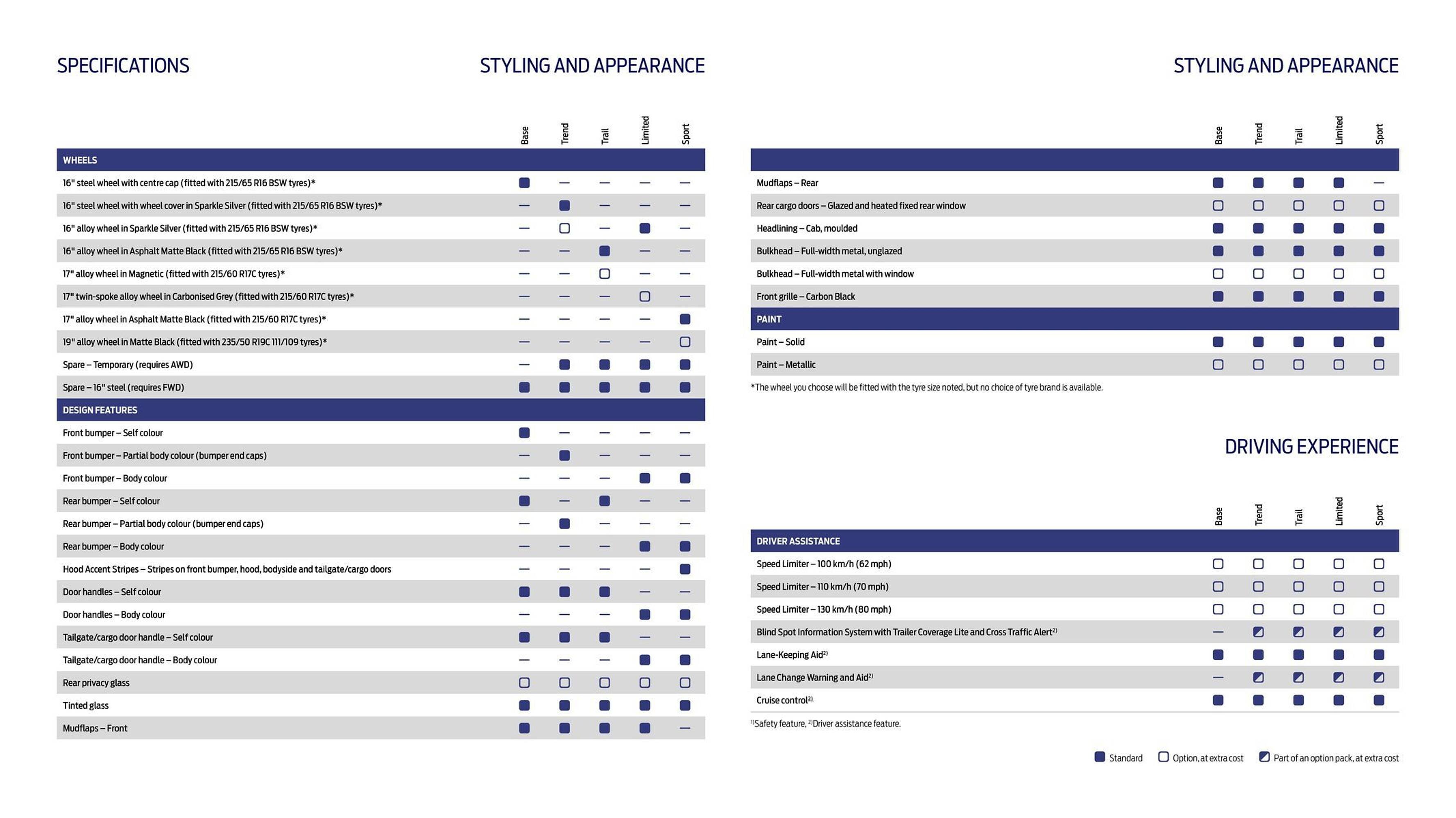 Ford leaflet (2025-10-01 - 2025-10-14) | 23