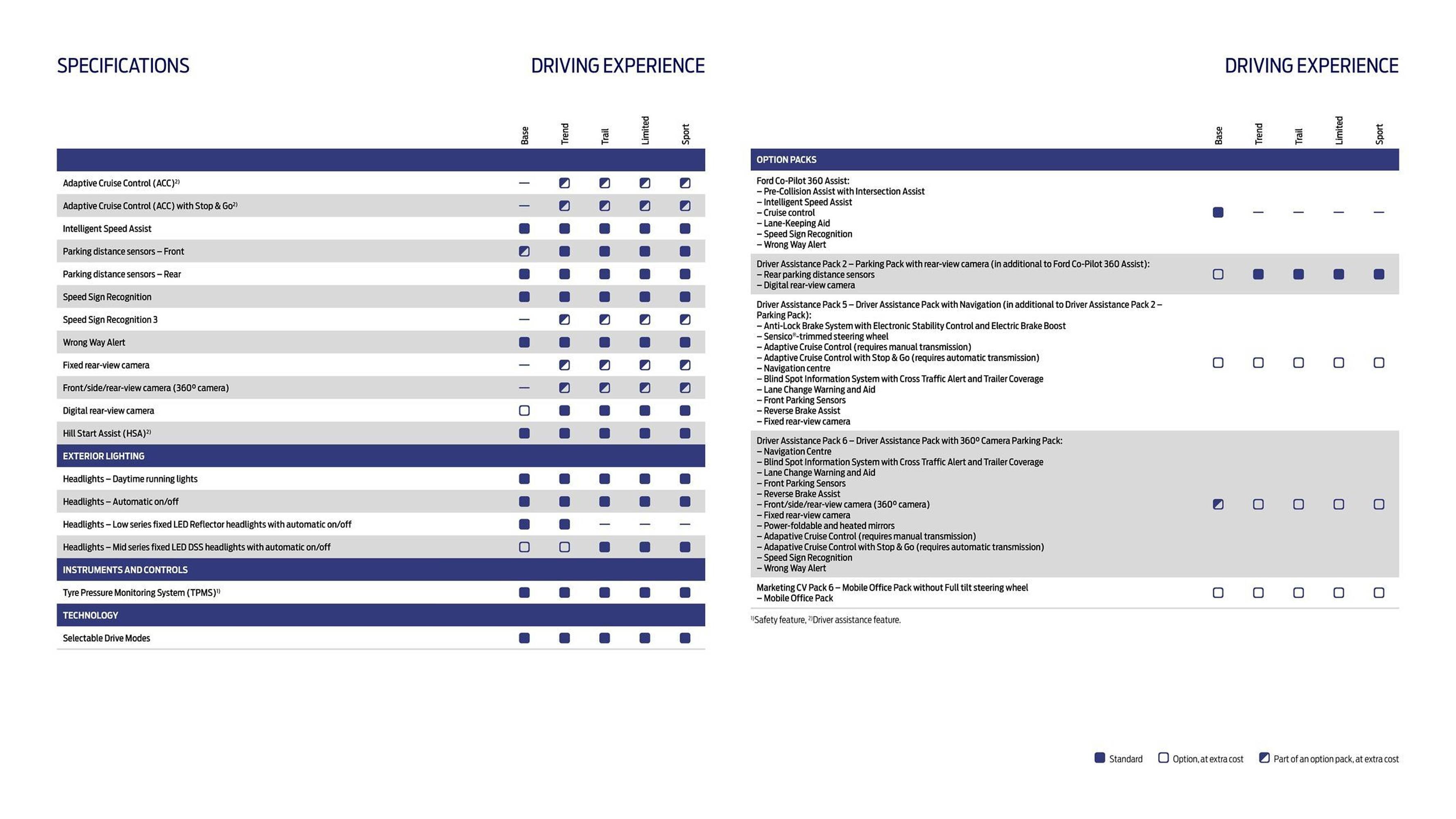 Ford leaflet (2025-10-01 - 2025-10-14) | 24