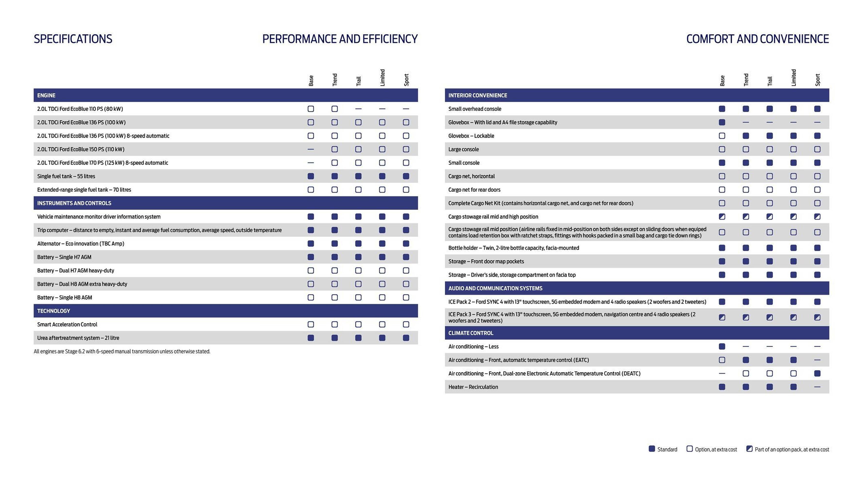 Ford leaflet (2025-10-01 - 2025-10-14) | 25