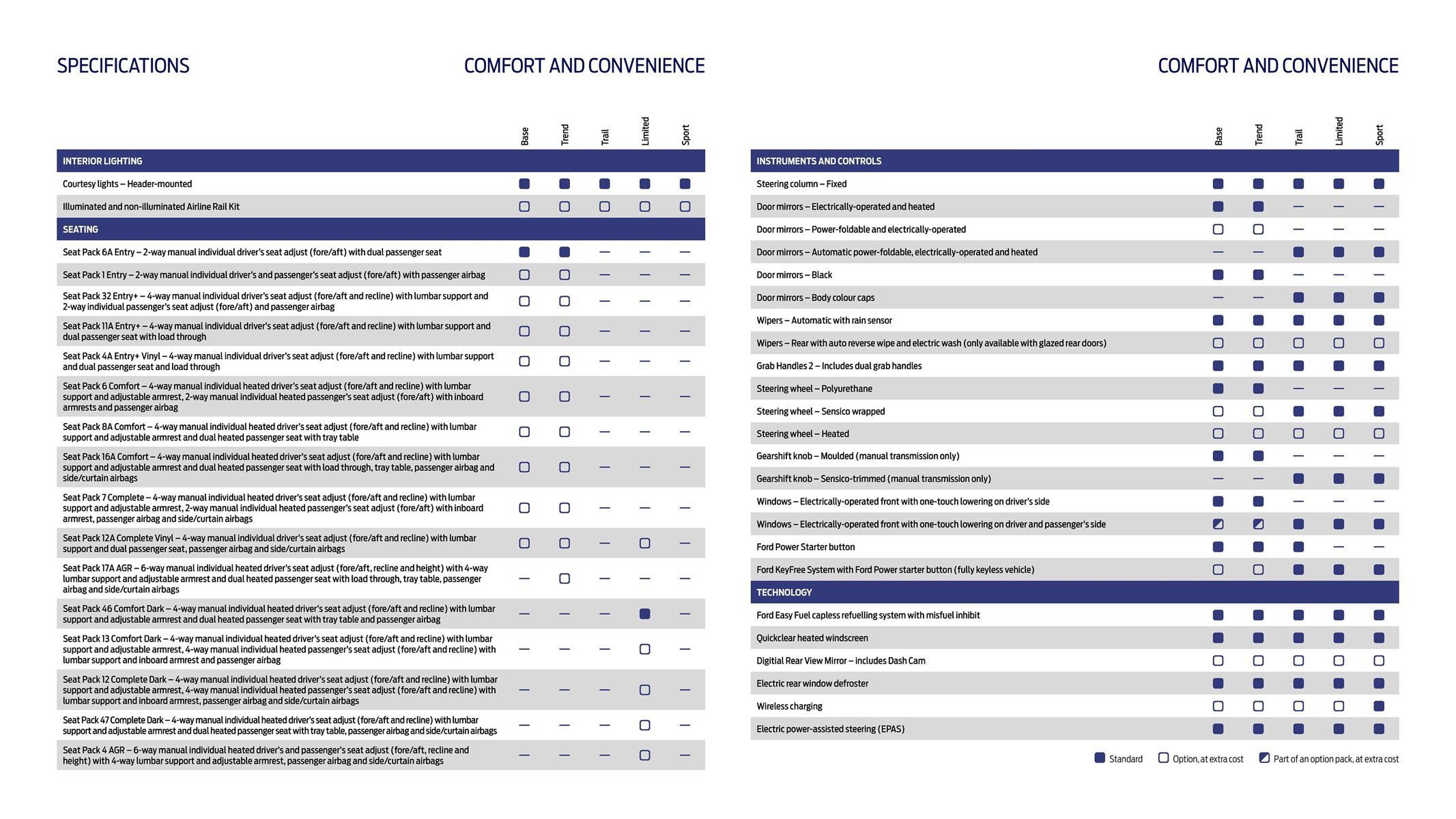 Ford leaflet (2025-10-01 - 2025-10-14) | 26