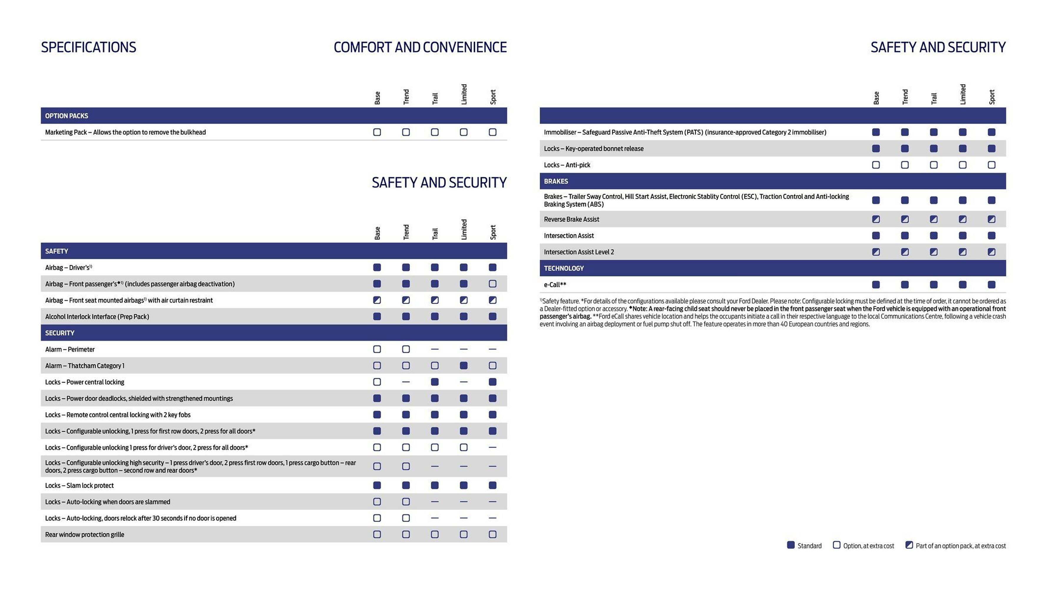 Ford leaflet (2025-10-01 - 2025-10-14) | 27