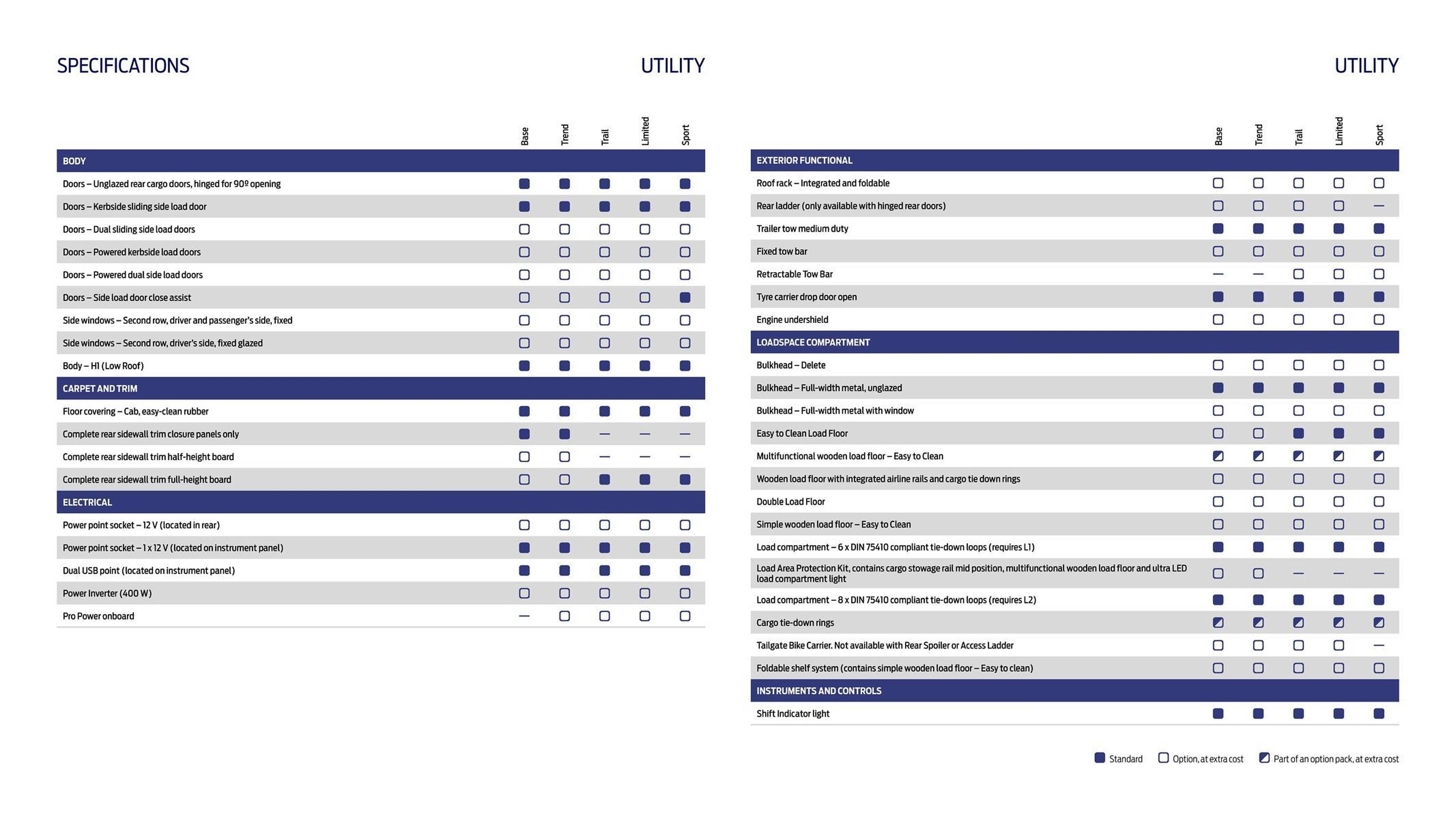 Ford leaflet (2025-10-01 - 2025-10-14) | 28