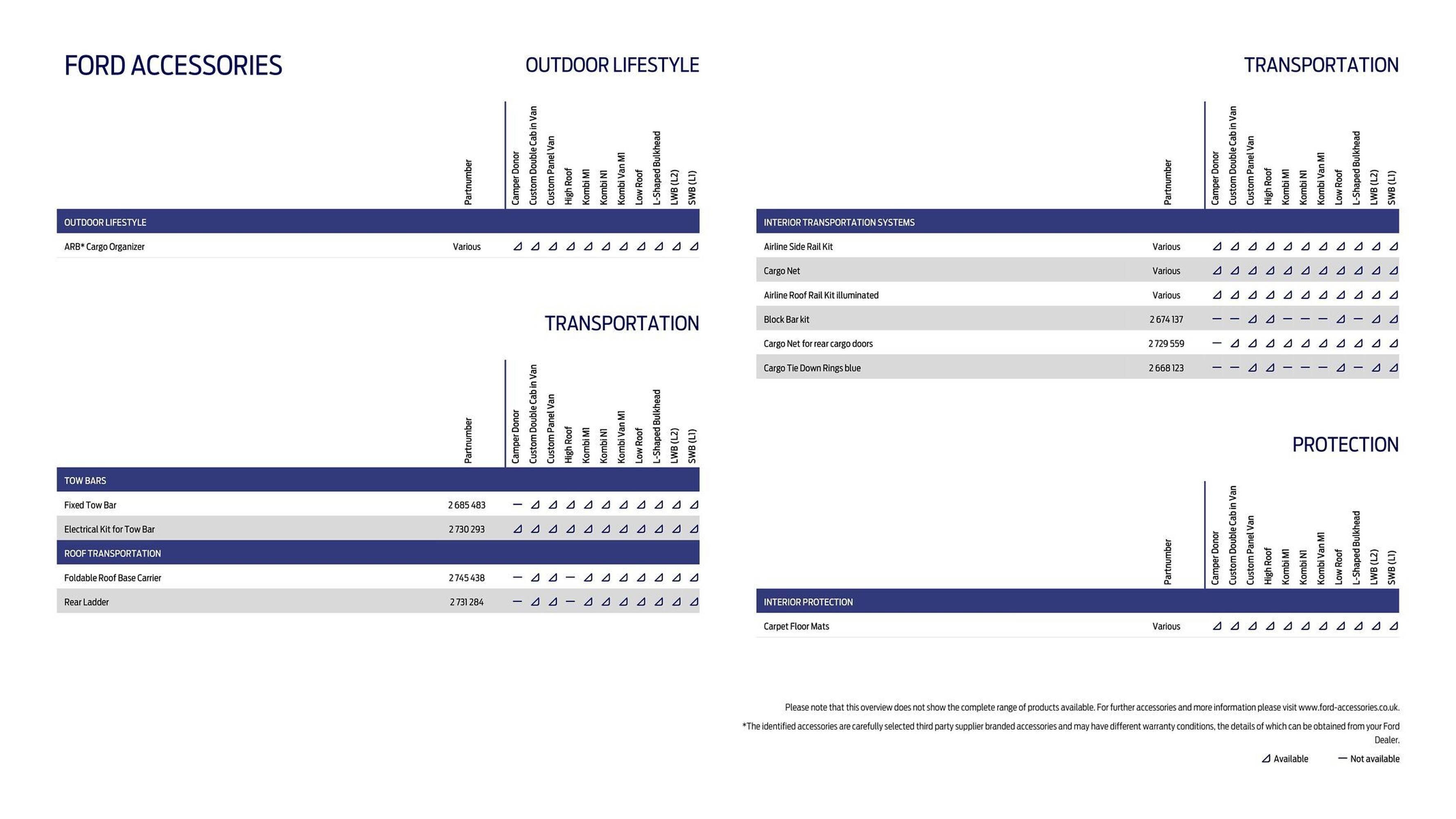 Ford leaflet (2025-10-01 - 2025-10-14) | 30