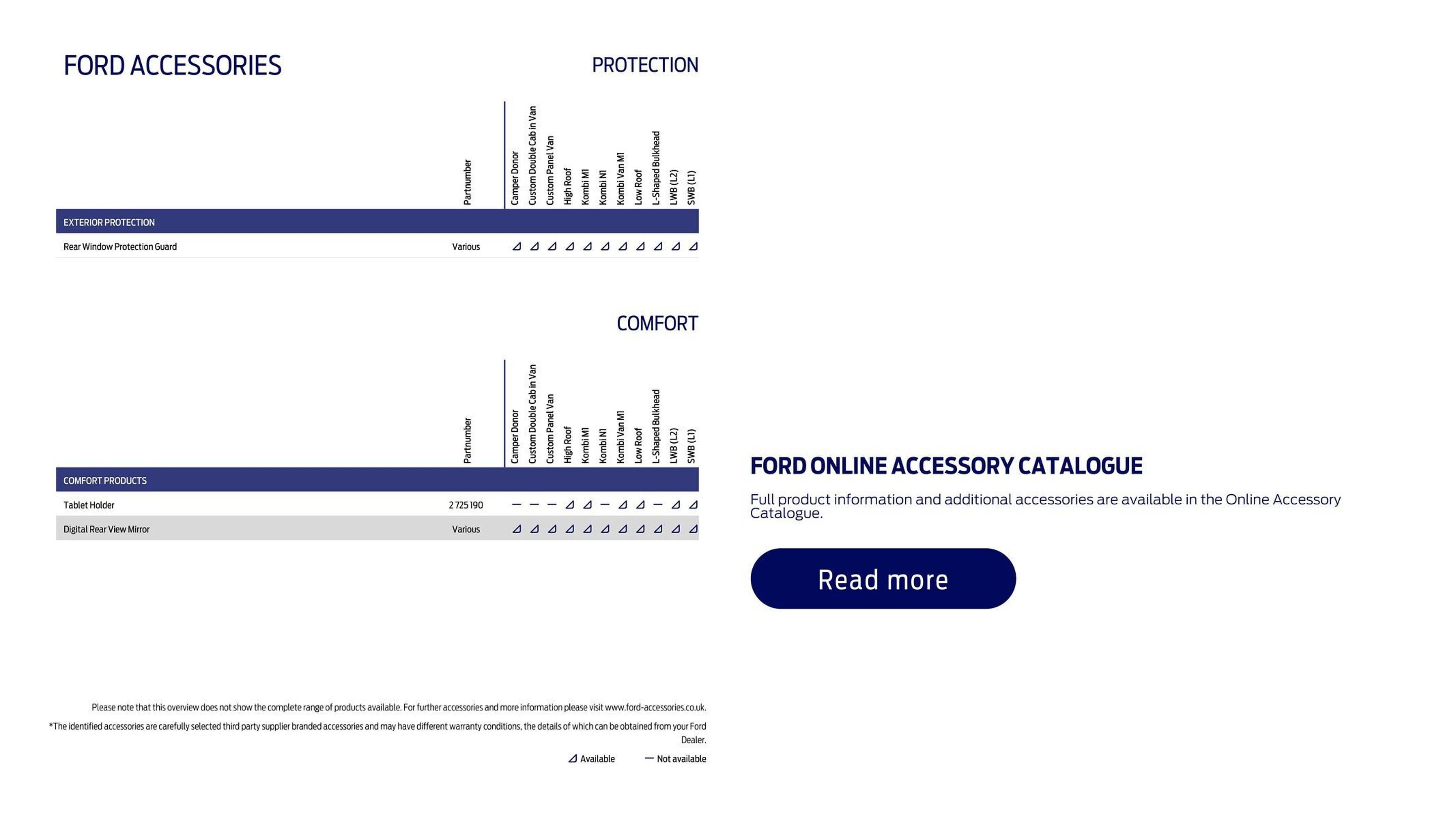 Ford leaflet (2025-10-01 - 2025-10-14) | 31
