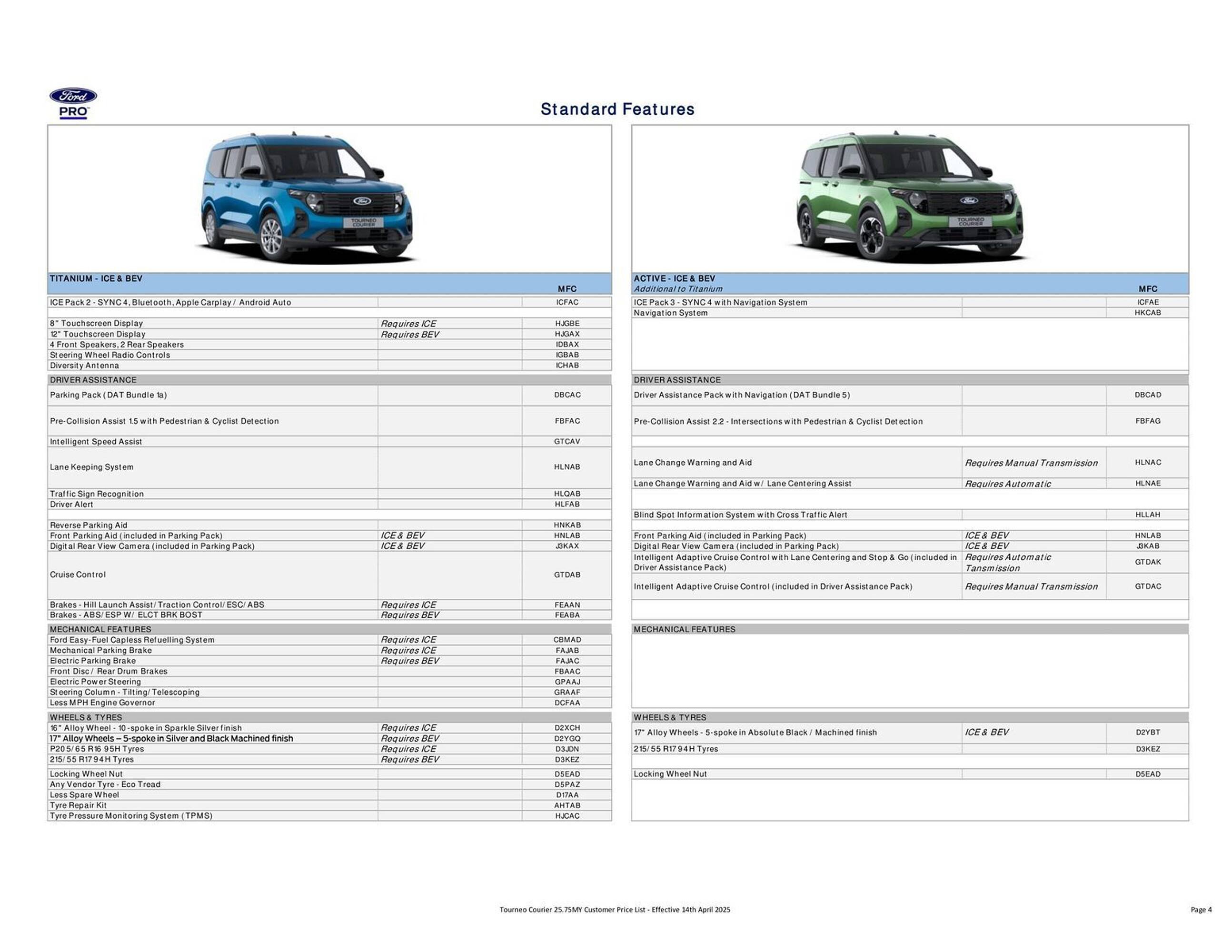 Ford leaflet (2025-10-14 - 2025-10-28) | 4