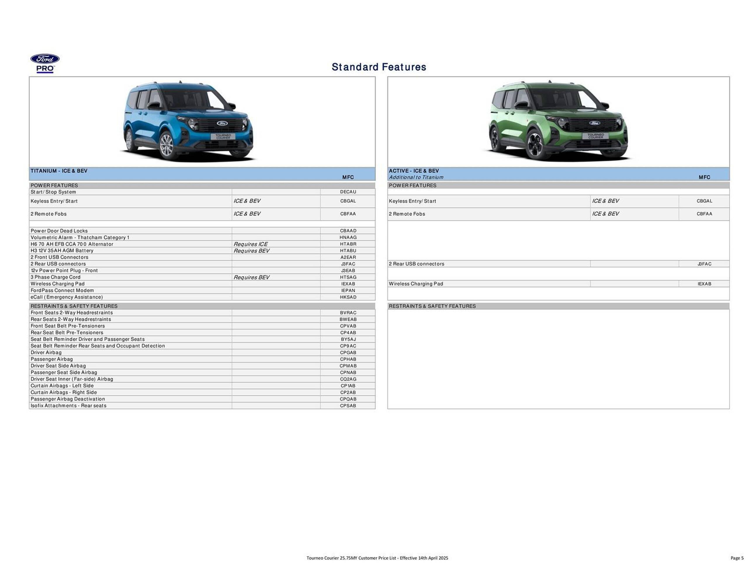 Ford leaflet (2025-10-14 - 2025-10-28) | 5