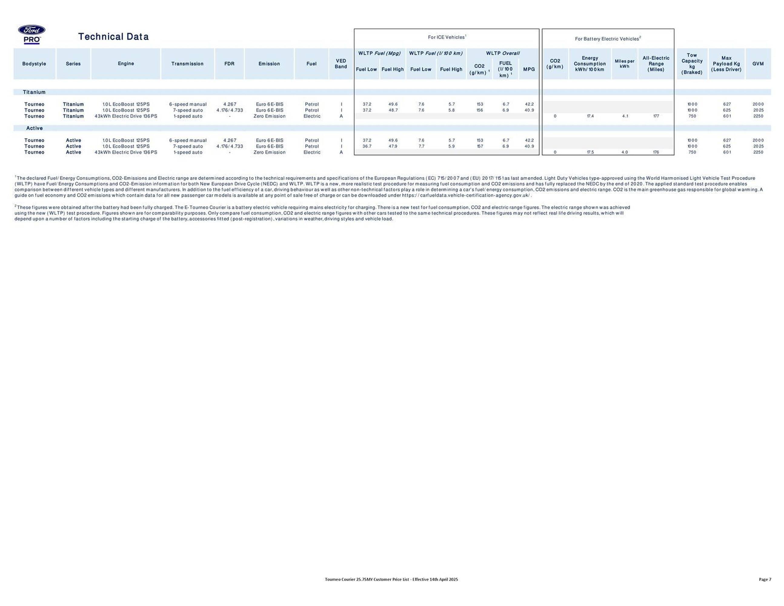 Ford leaflet (2025-10-14 - 2025-10-28) | 7