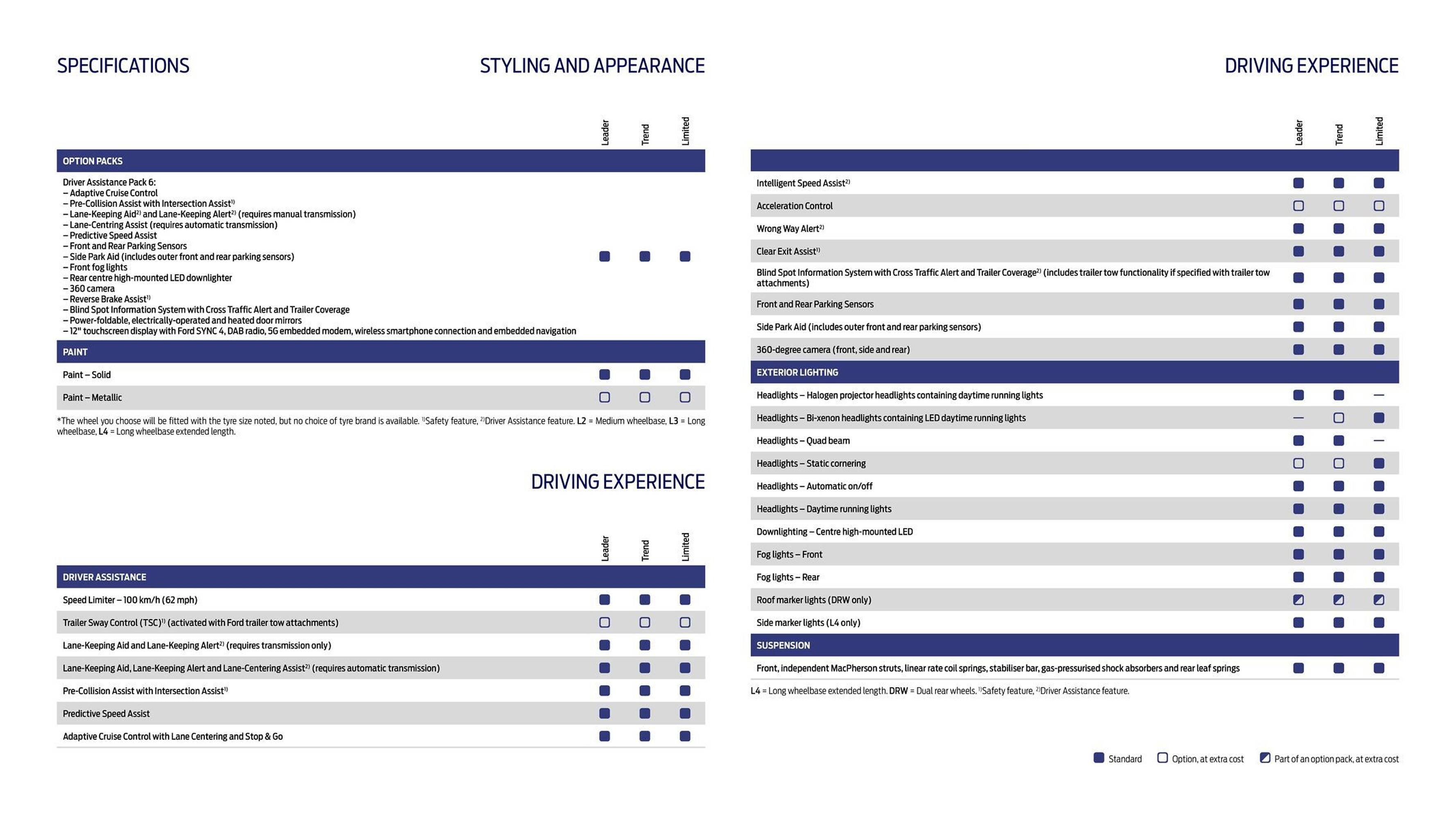 Ford leaflet (2025-10-01 - 2025-10-31) | 11