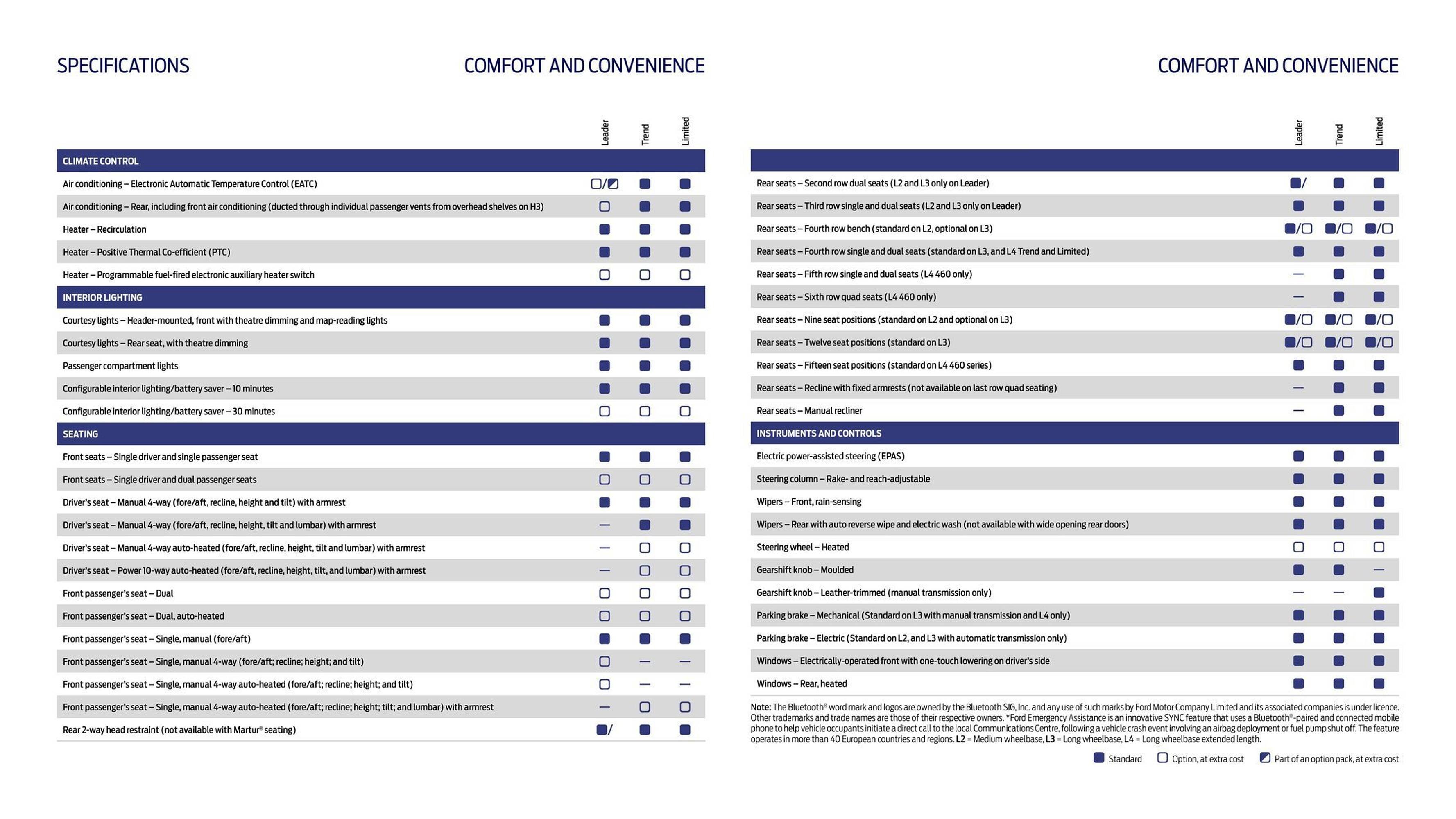 Ford leaflet (2025-10-01 - 2025-10-31) | 13