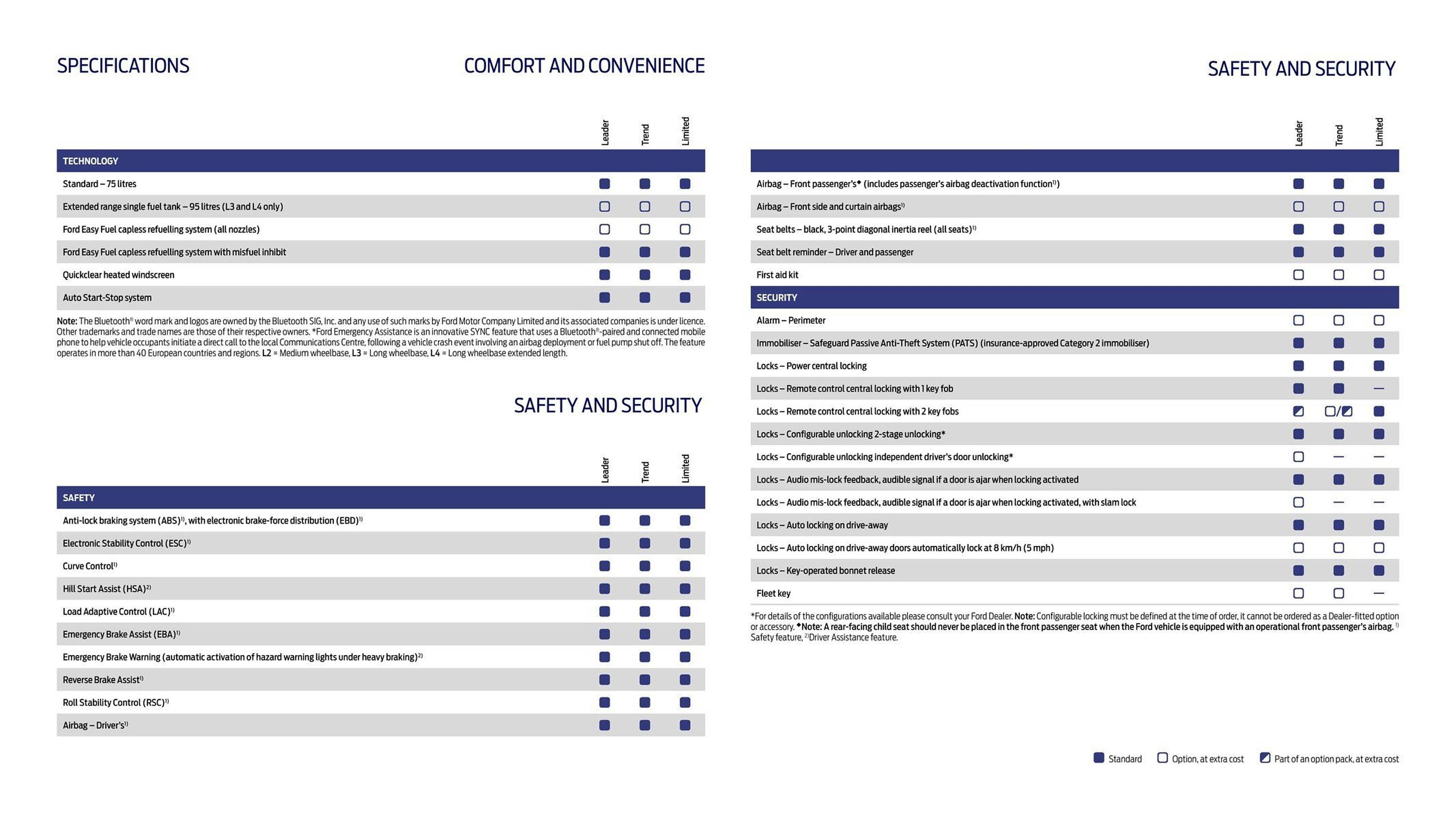 Ford leaflet (2025-10-01 - 2025-10-31) | 14